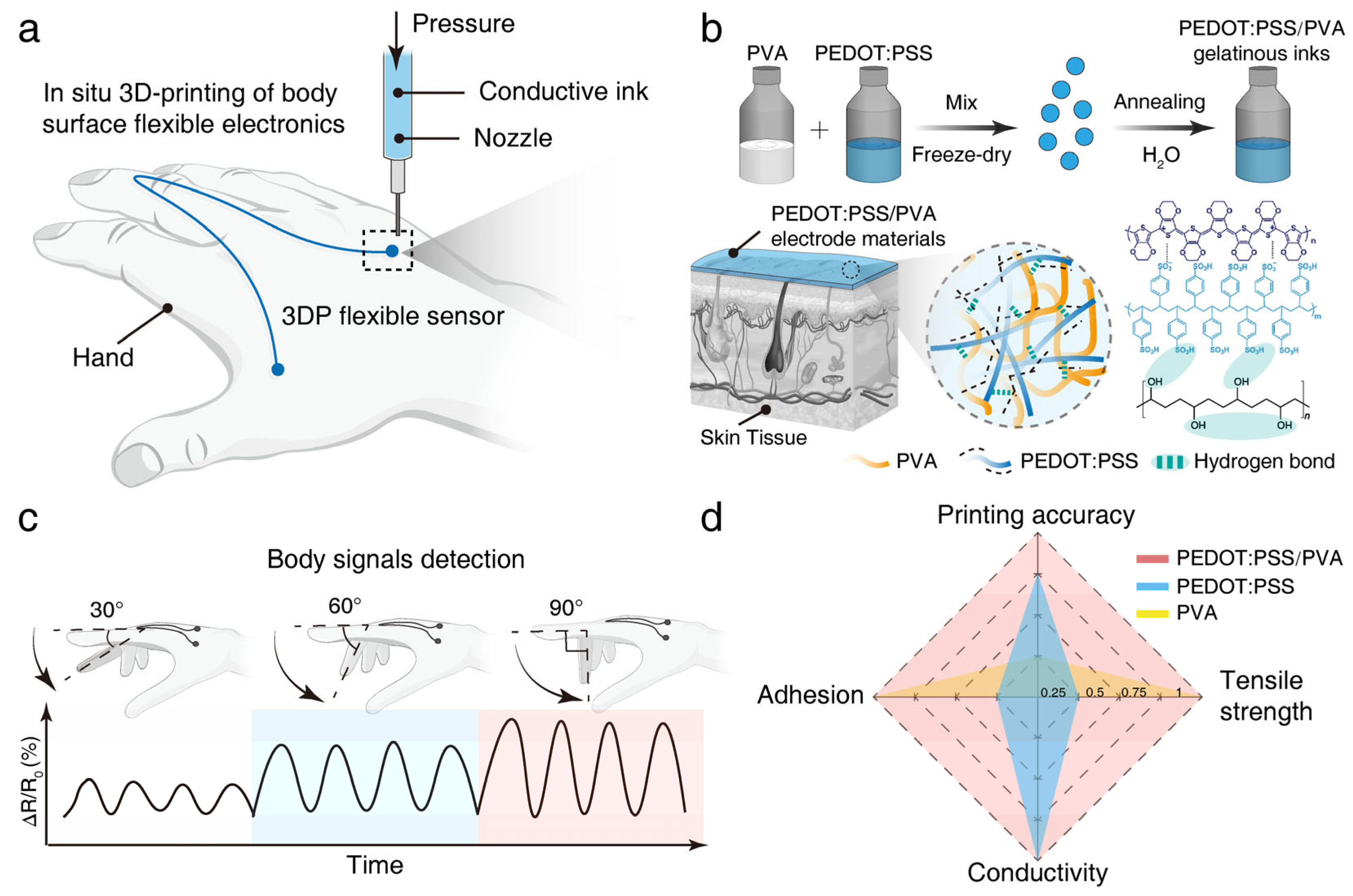 Polymers 17 01479 g001