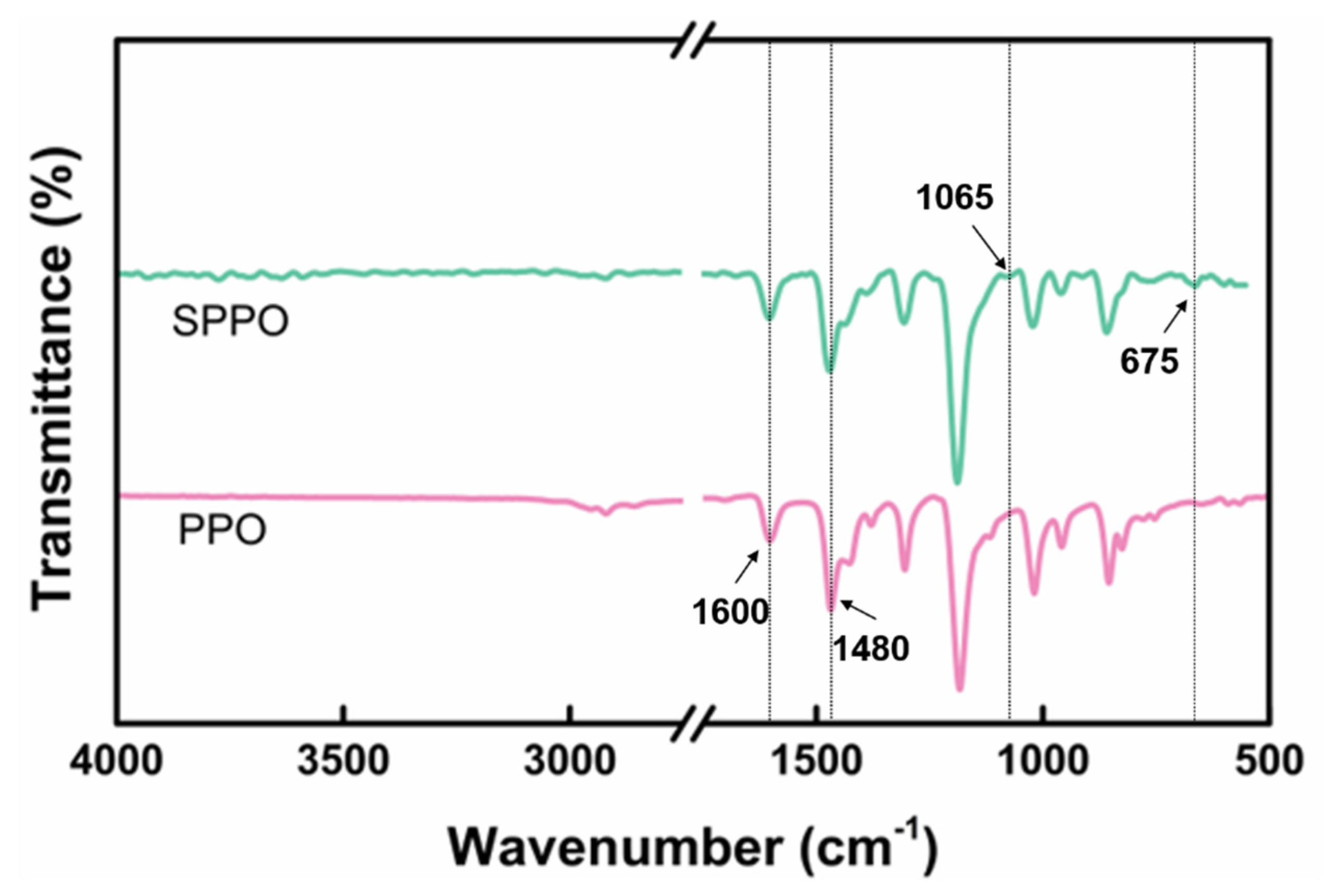 Polymers 17 01480 g002