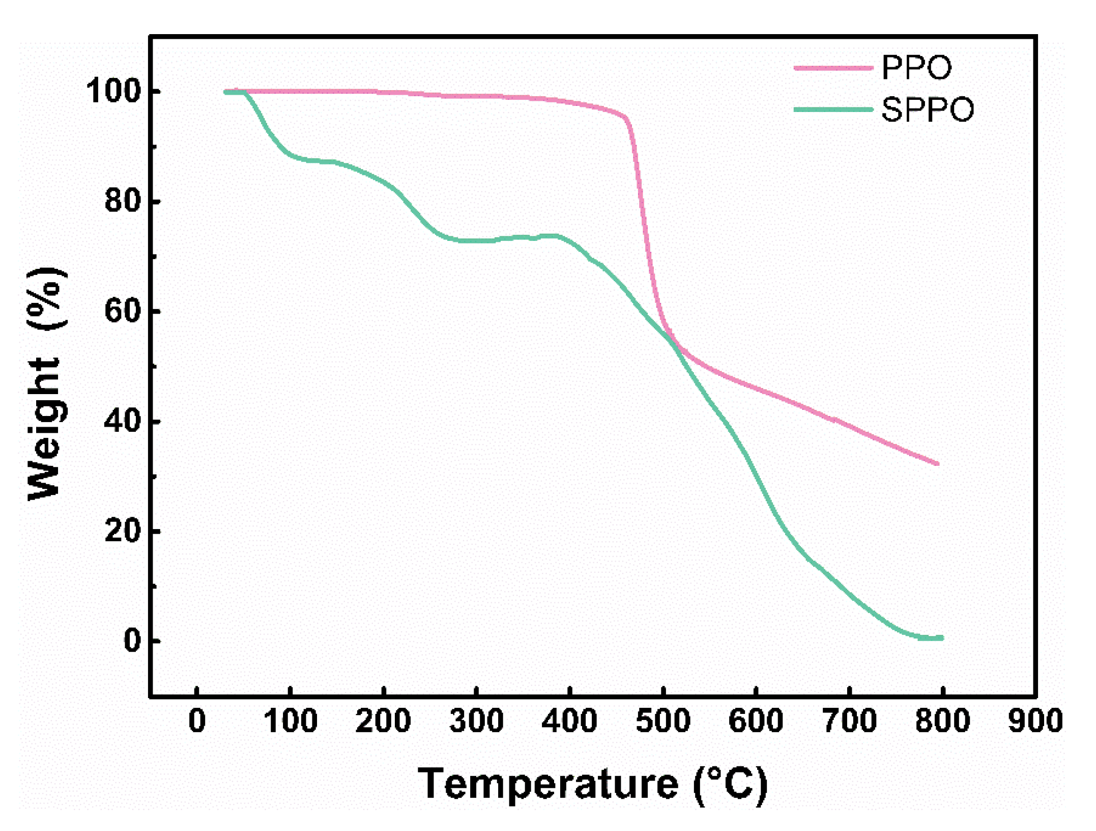 Polymers 17 01480 g004