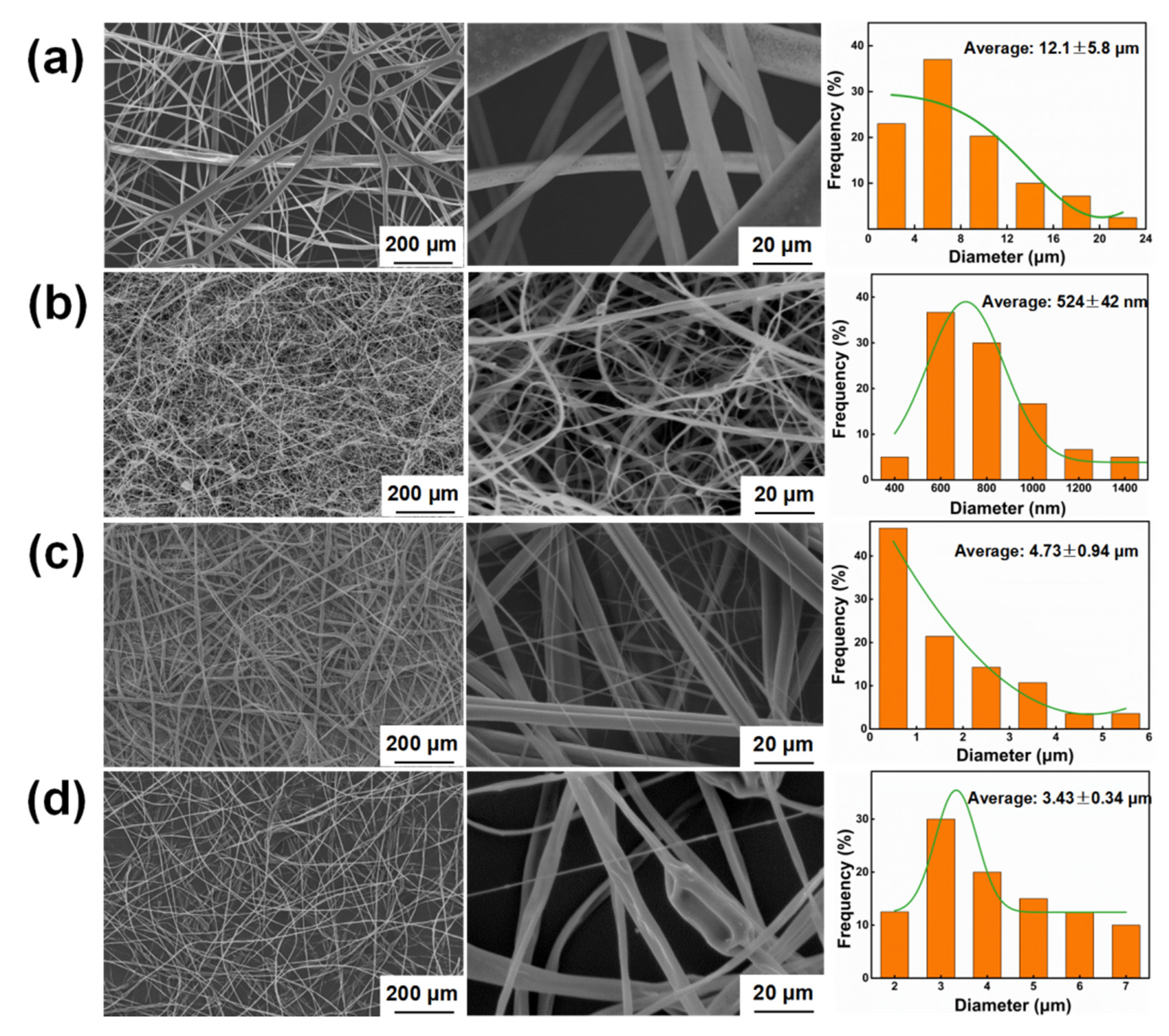 Polymers 17 01480 g005