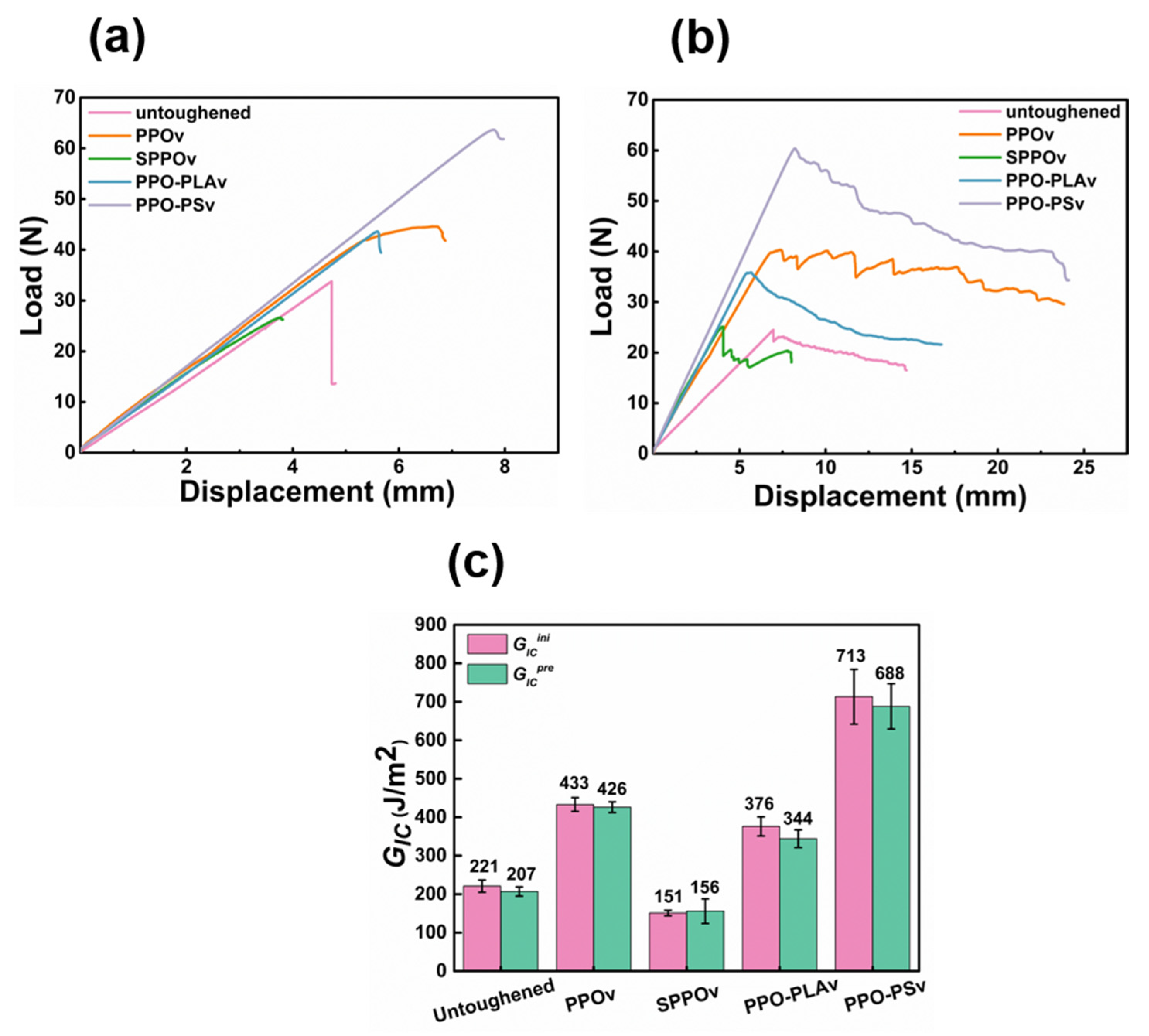Polymers 17 01480 g006