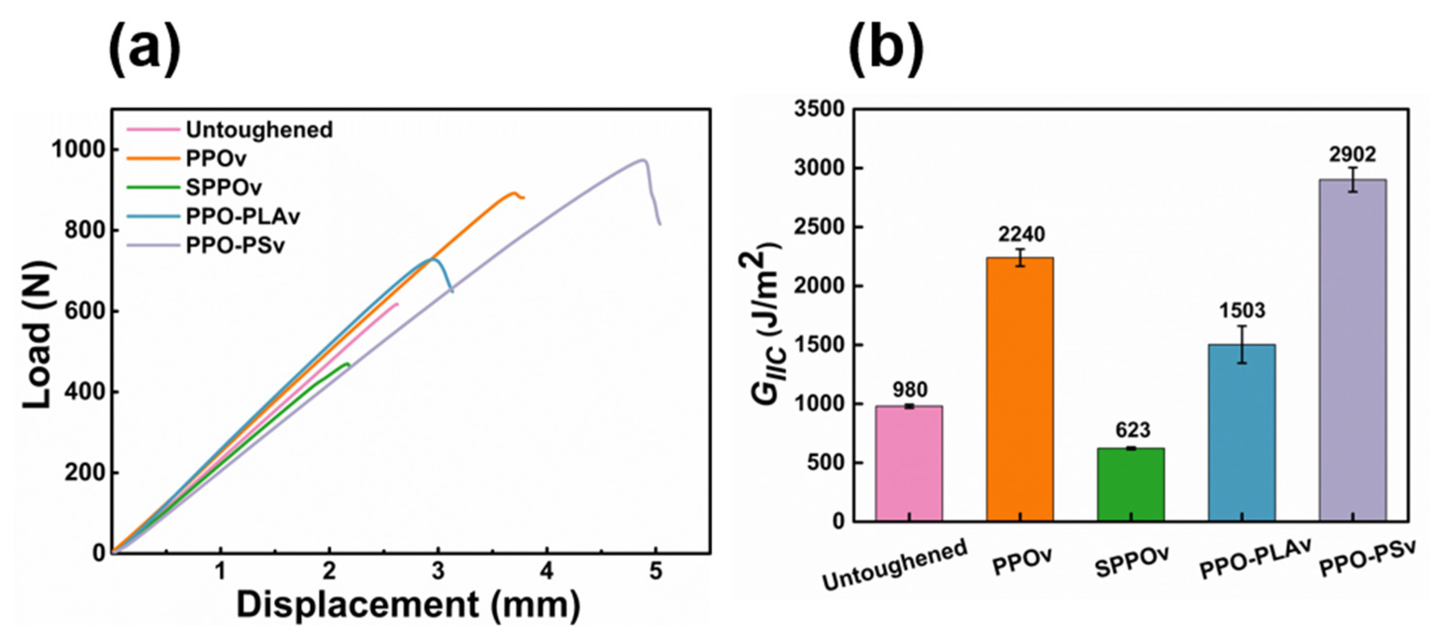 Polymers 17 01480 g007