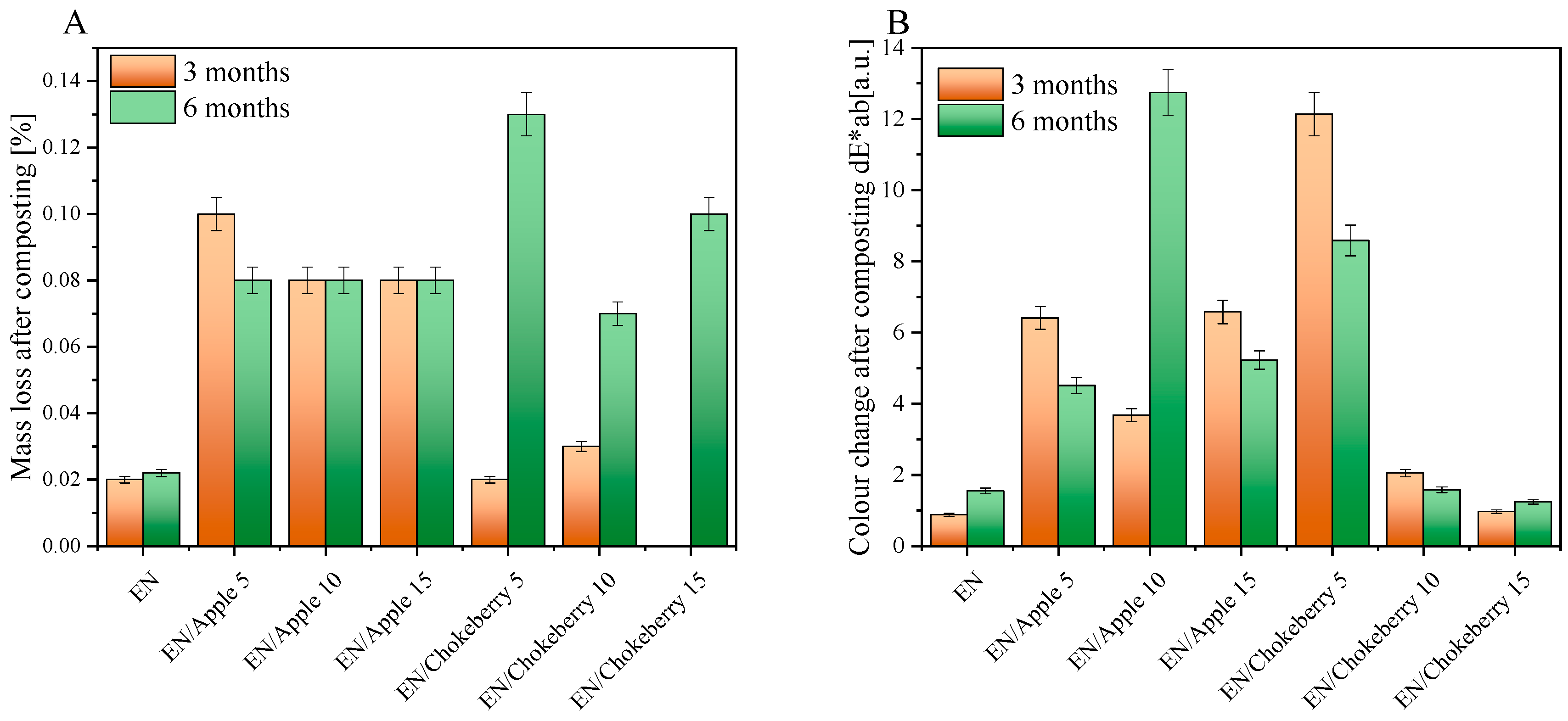 Polymers 17 01483 g002
