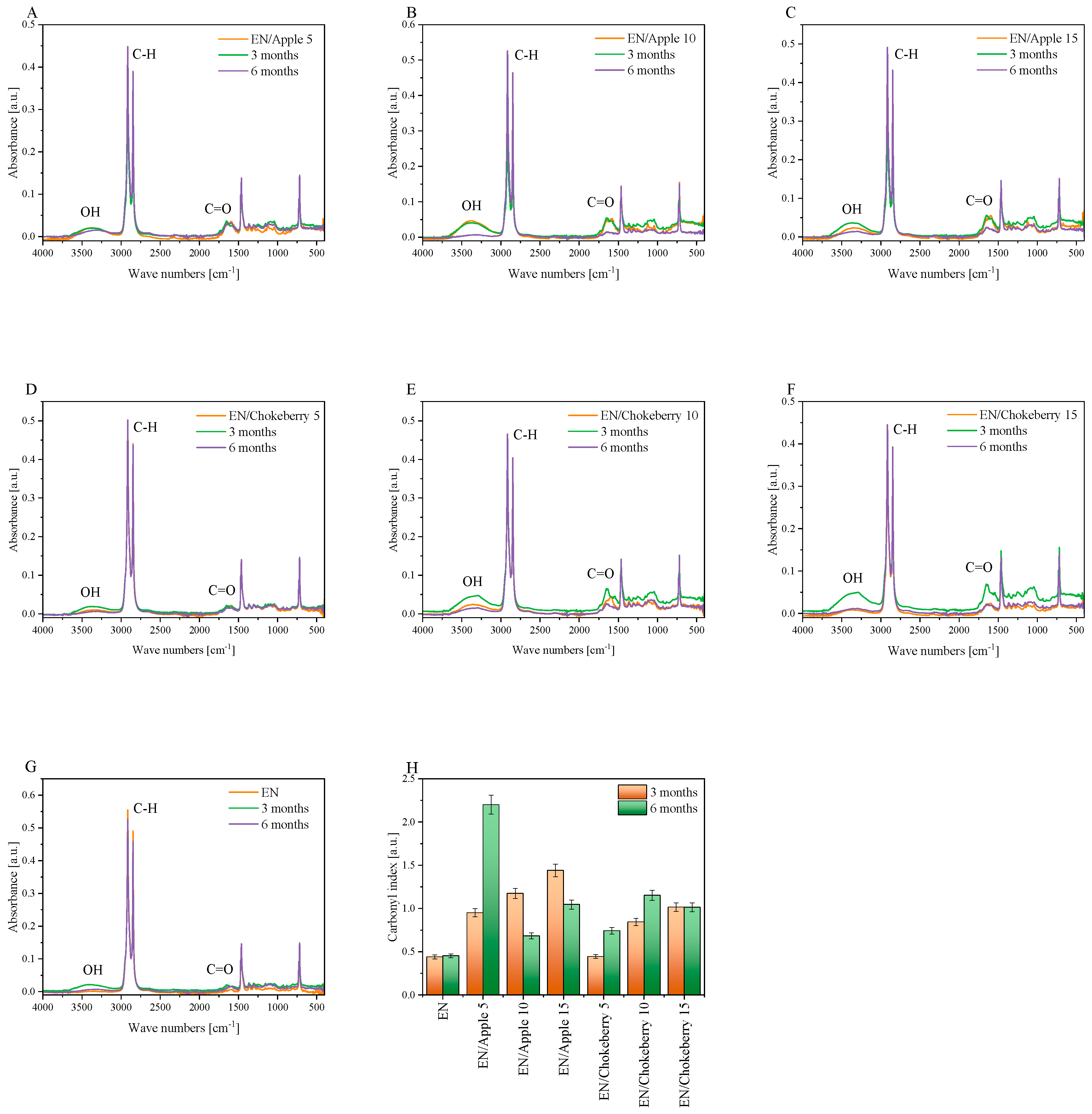 Polymers 17 01483 g003
