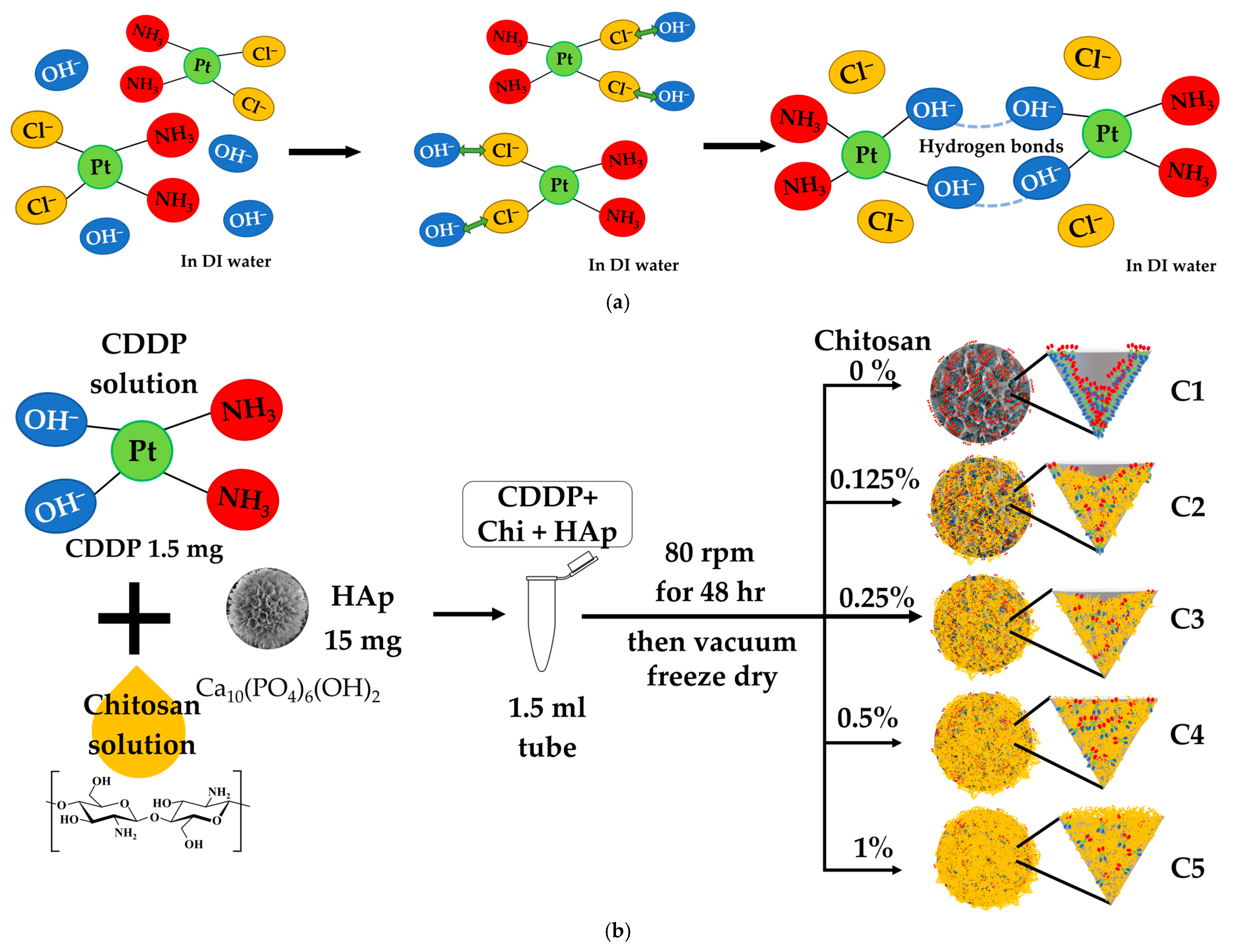 Polymers 17 01485 g003a
