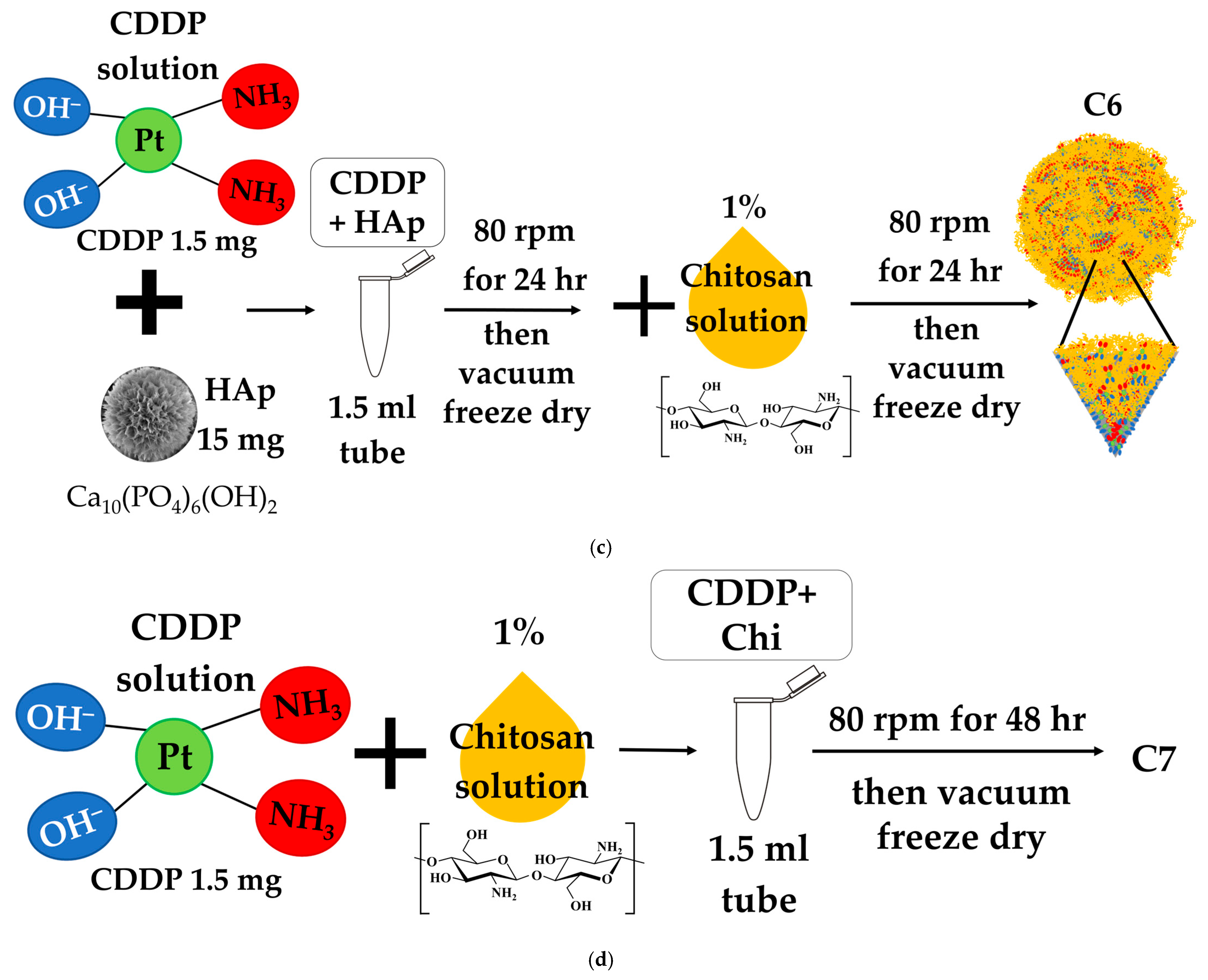 Polymers 17 01485 g003b