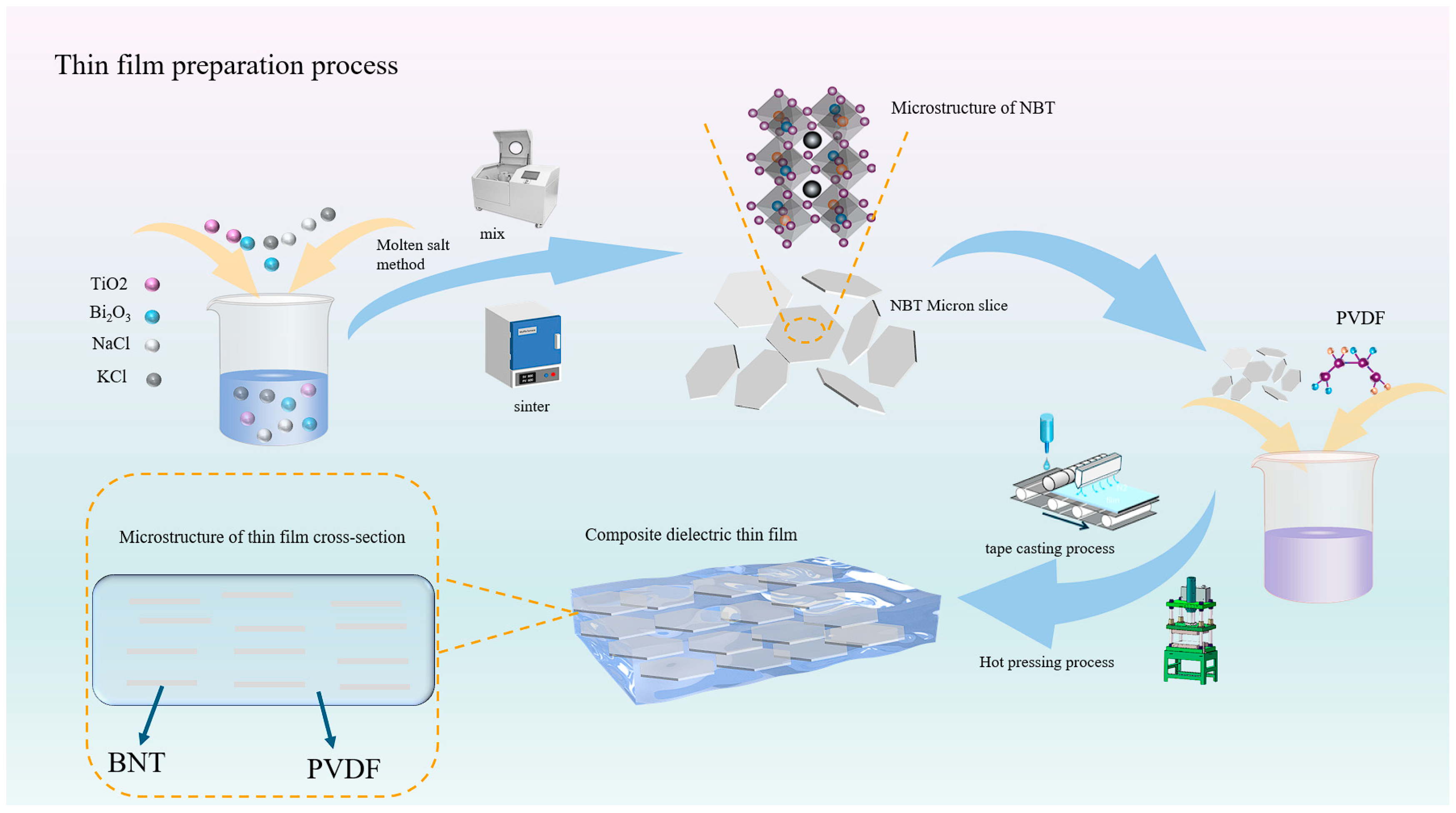 Polymers 17 01486 g001