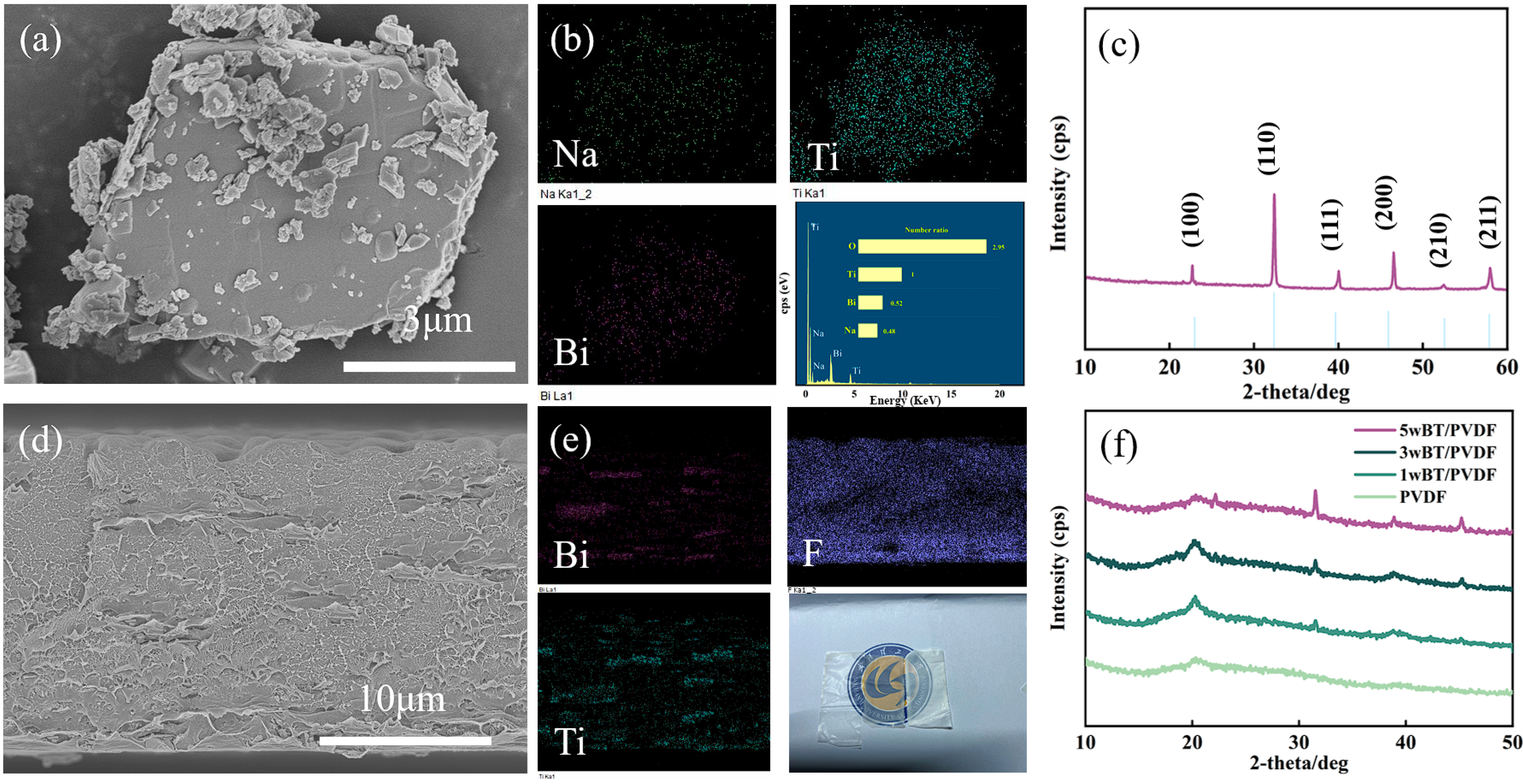 Polymers 17 01486 g002