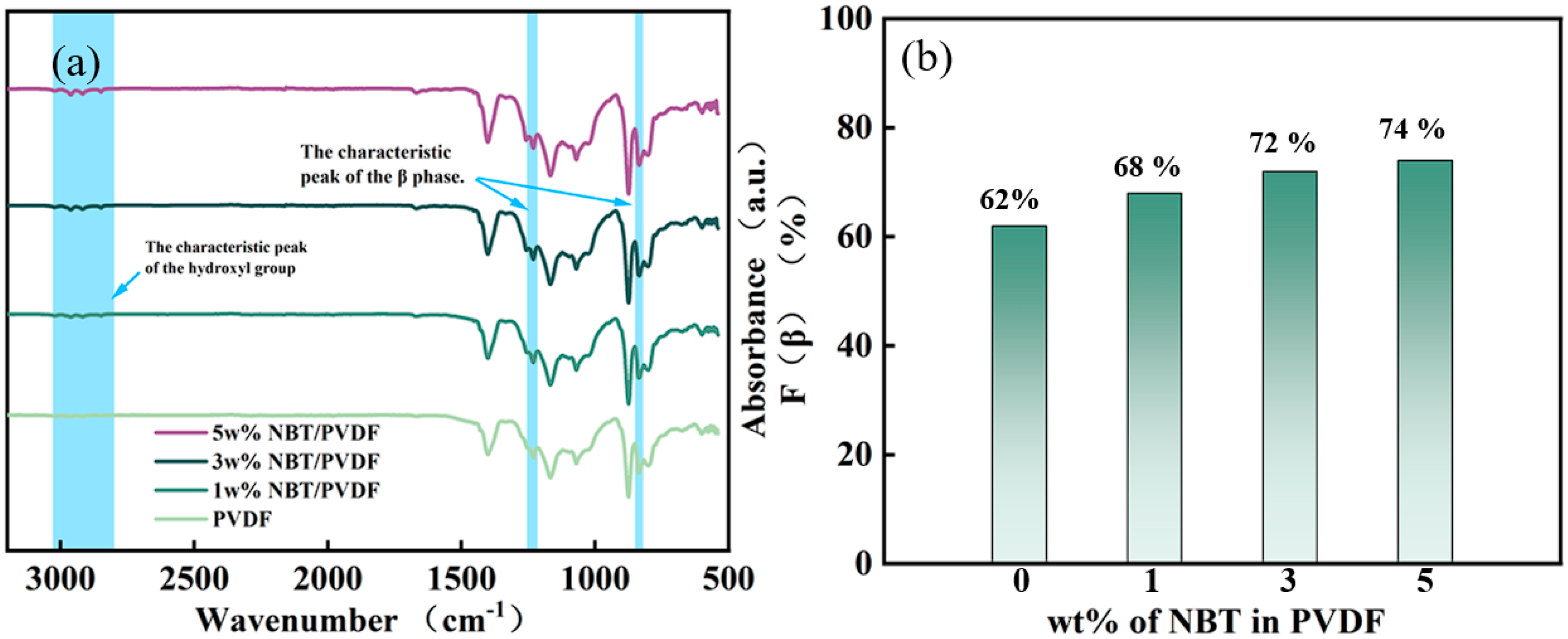 Polymers 17 01486 g003