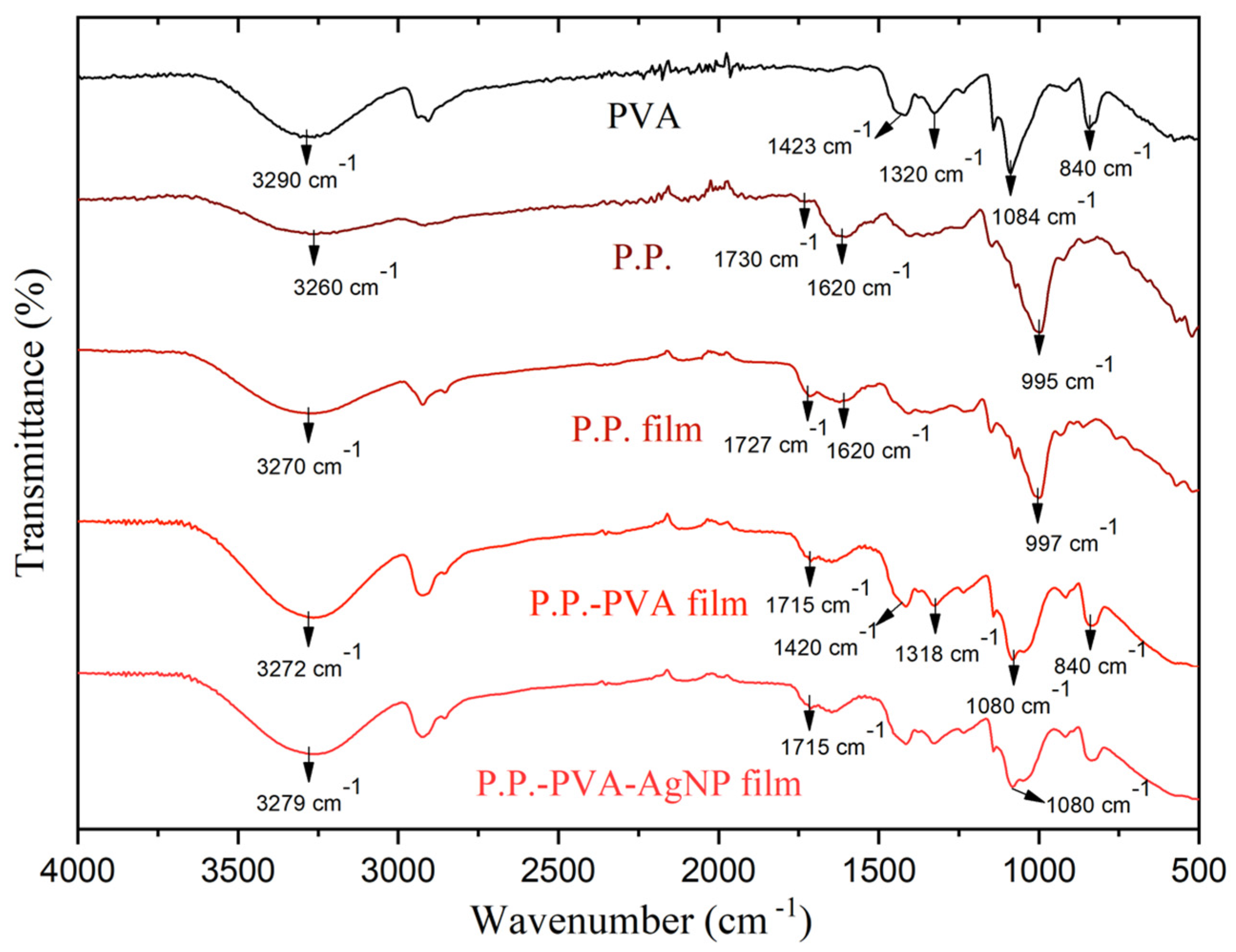 Polymers 17 01490 g003