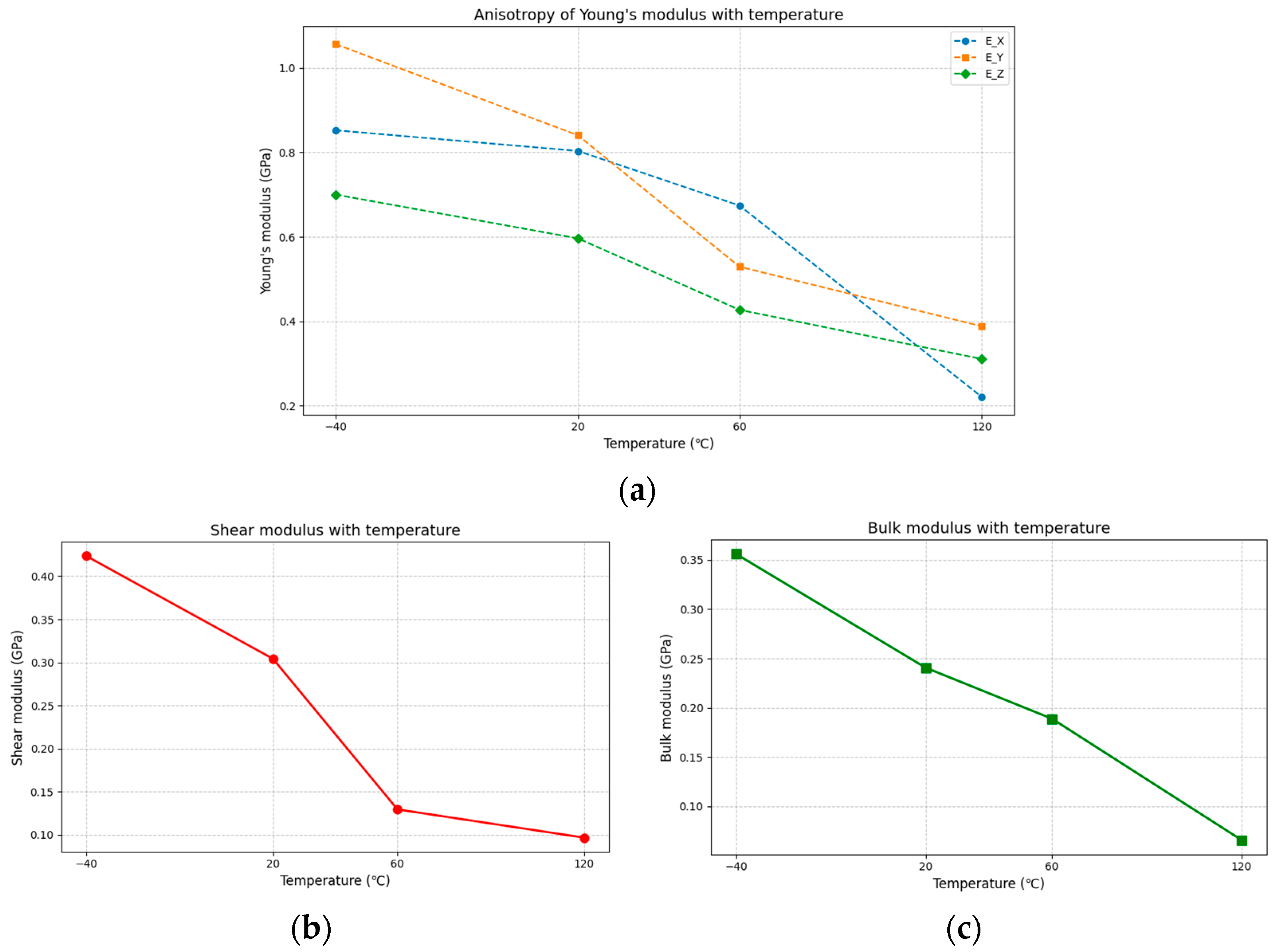 Polymers 17 01492 g012