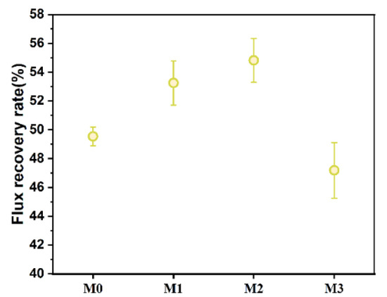 Preparation of Highly Antibacterial MXene Nanofiltration
