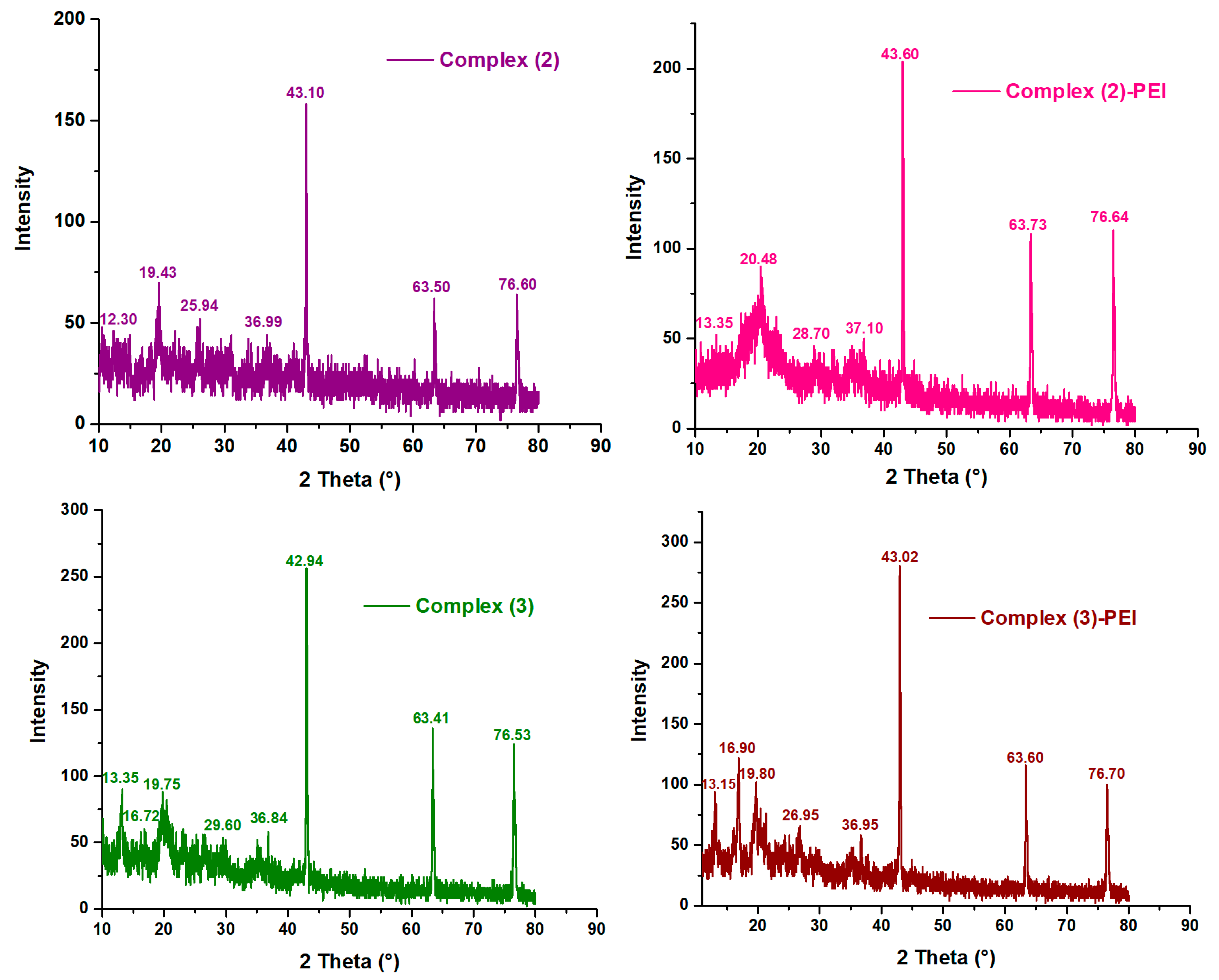 Polymers 17 01494 g003b