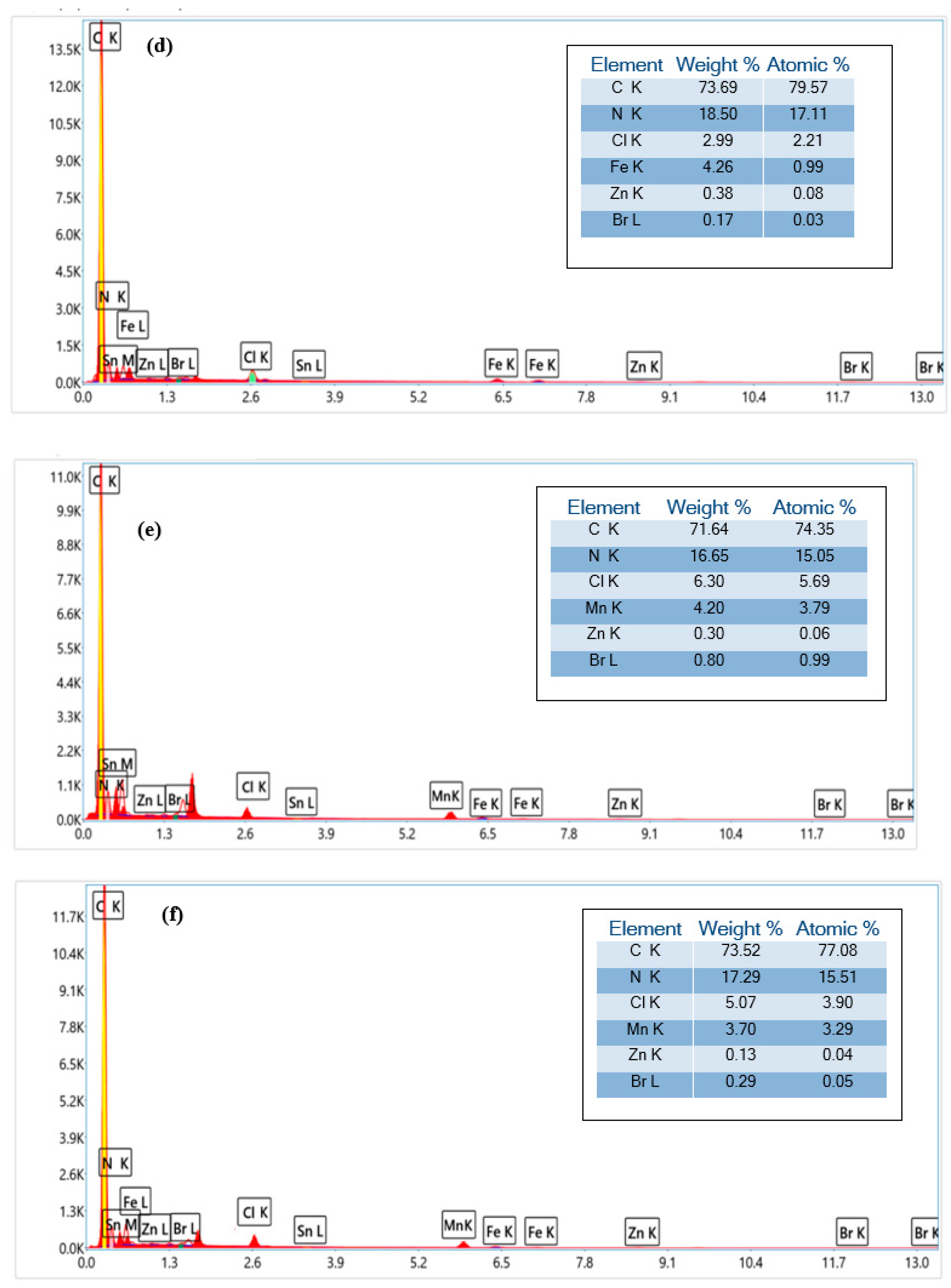 Polymers 17 01494 g005b