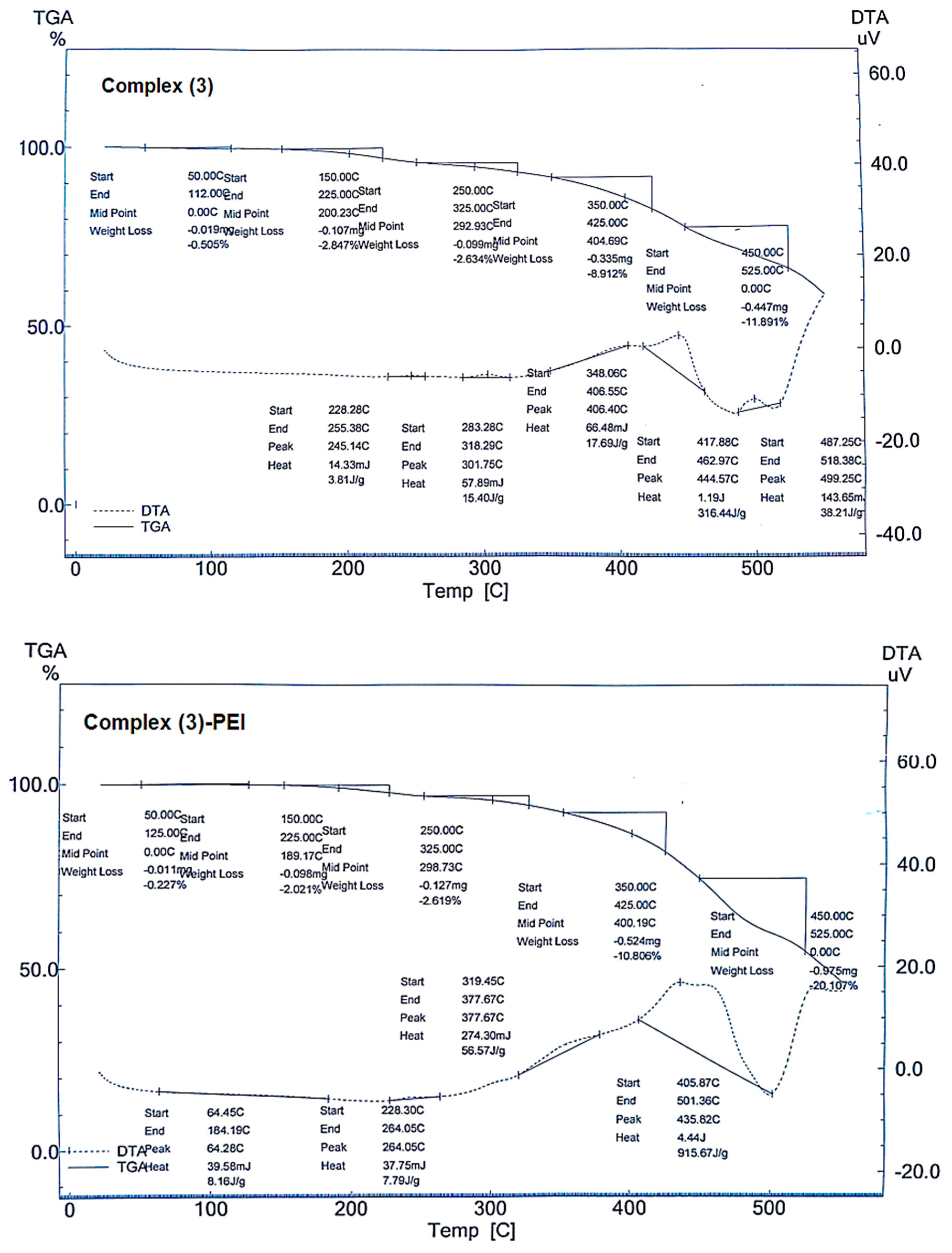 Polymers 17 01494 g006c