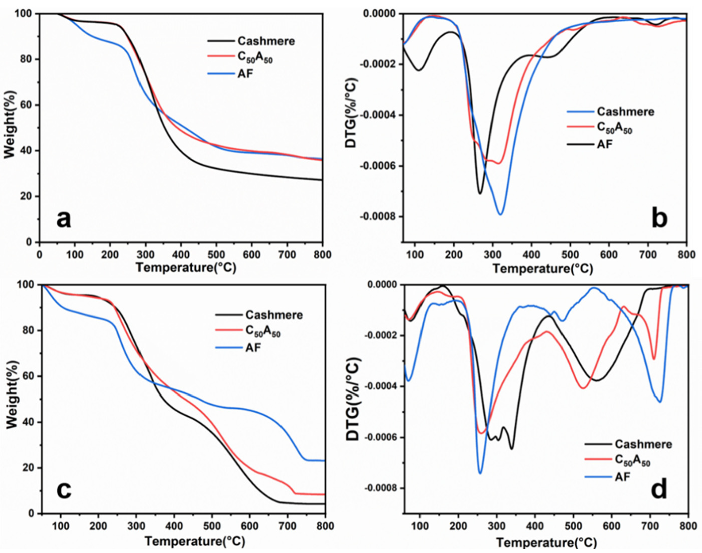 Polymers 17 01497 g004