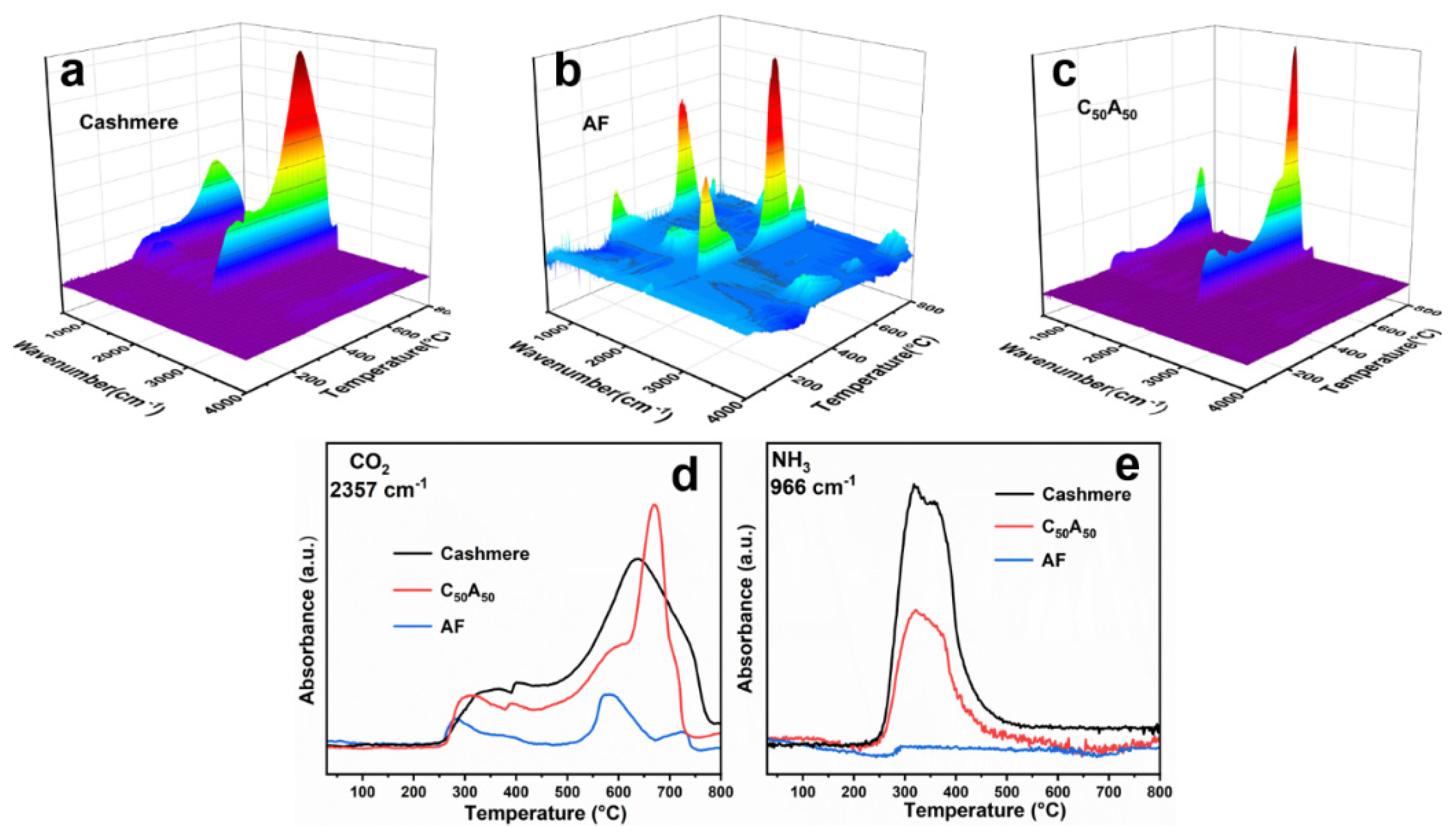 Polymers 17 01497 g005