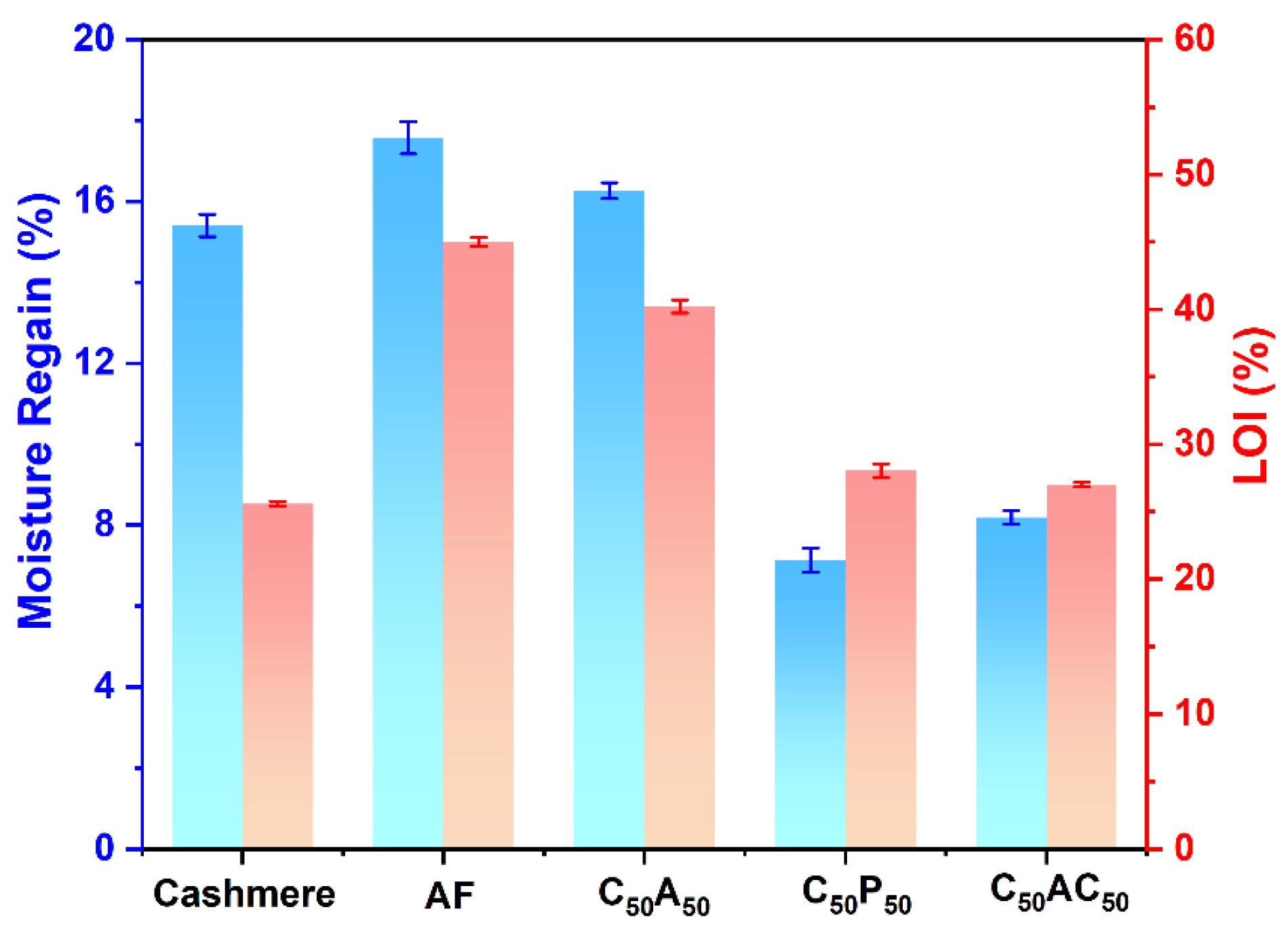 Polymers 17 01497 g007