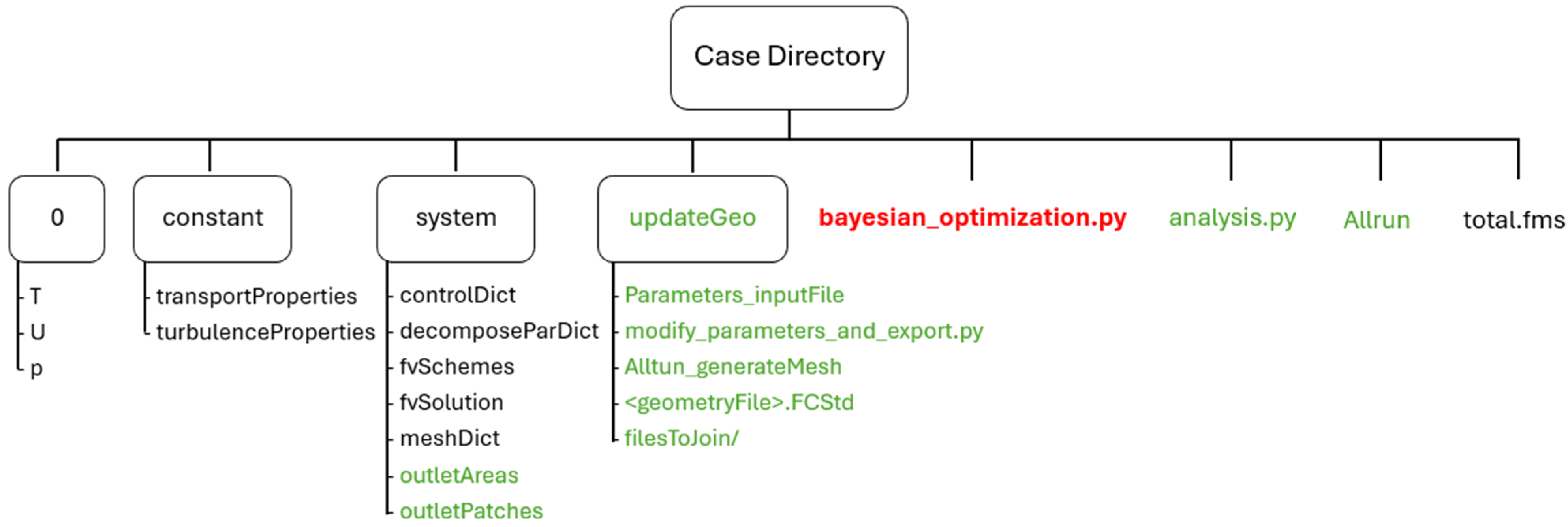 Polymers 17 01498 g004