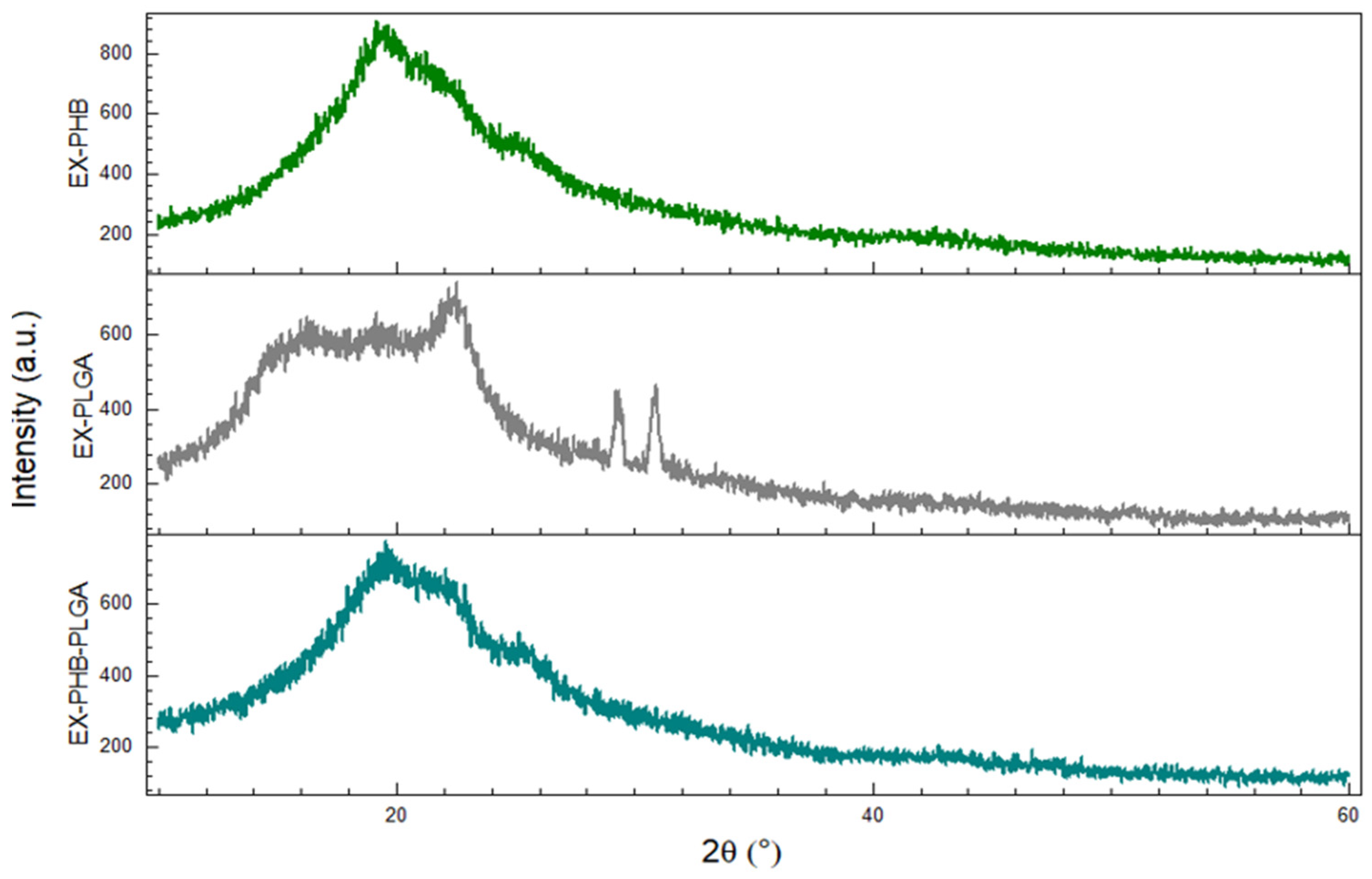 Polymers 17 01499 g003