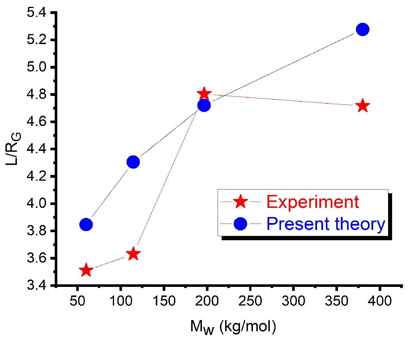 Polymers 17 01502 g002