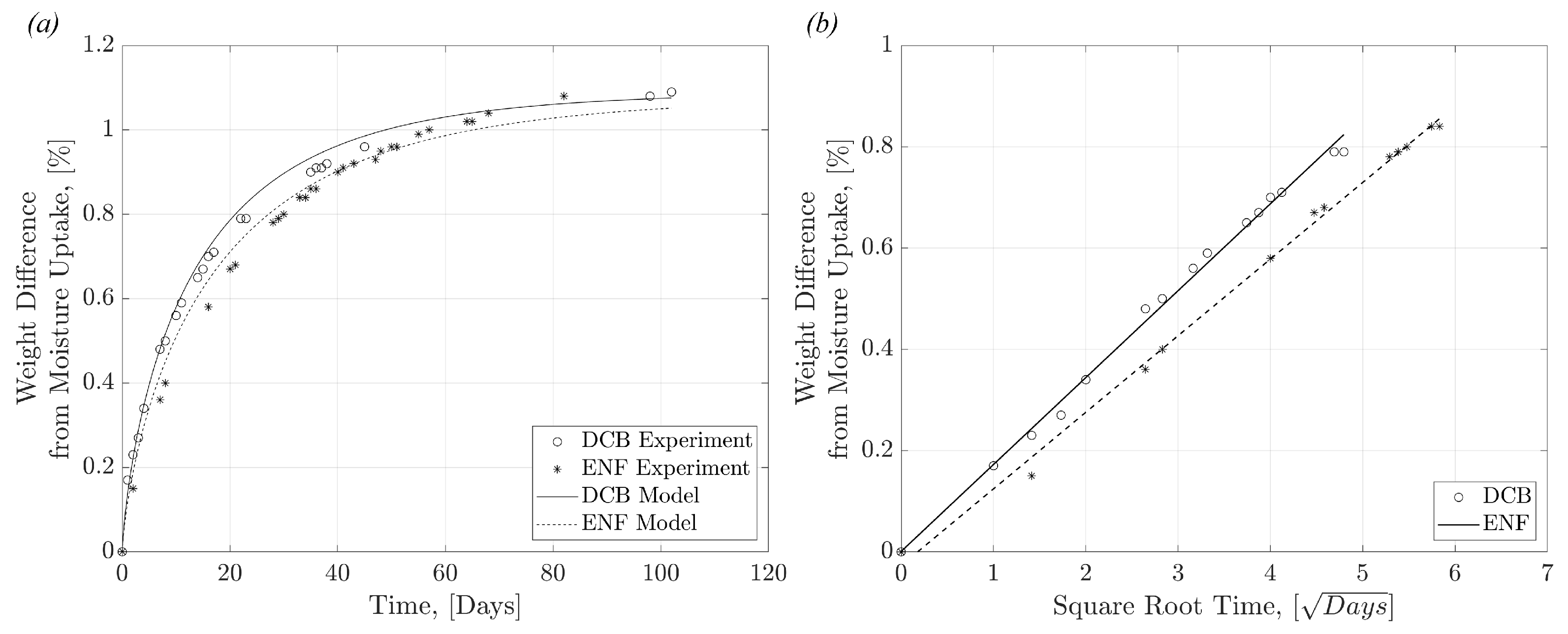 Polymers 17 01503 g003