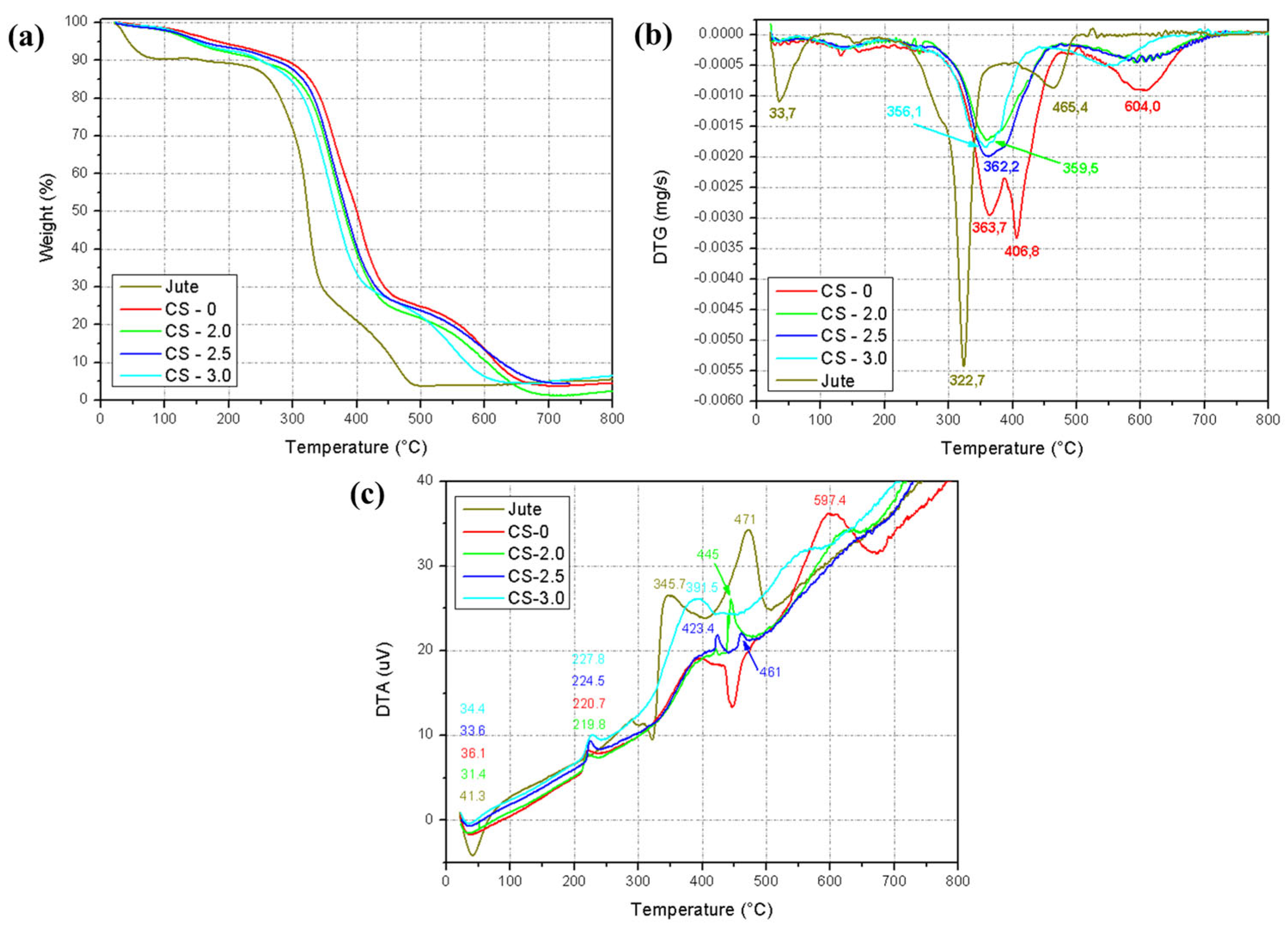 Polymers 17 01504 g005