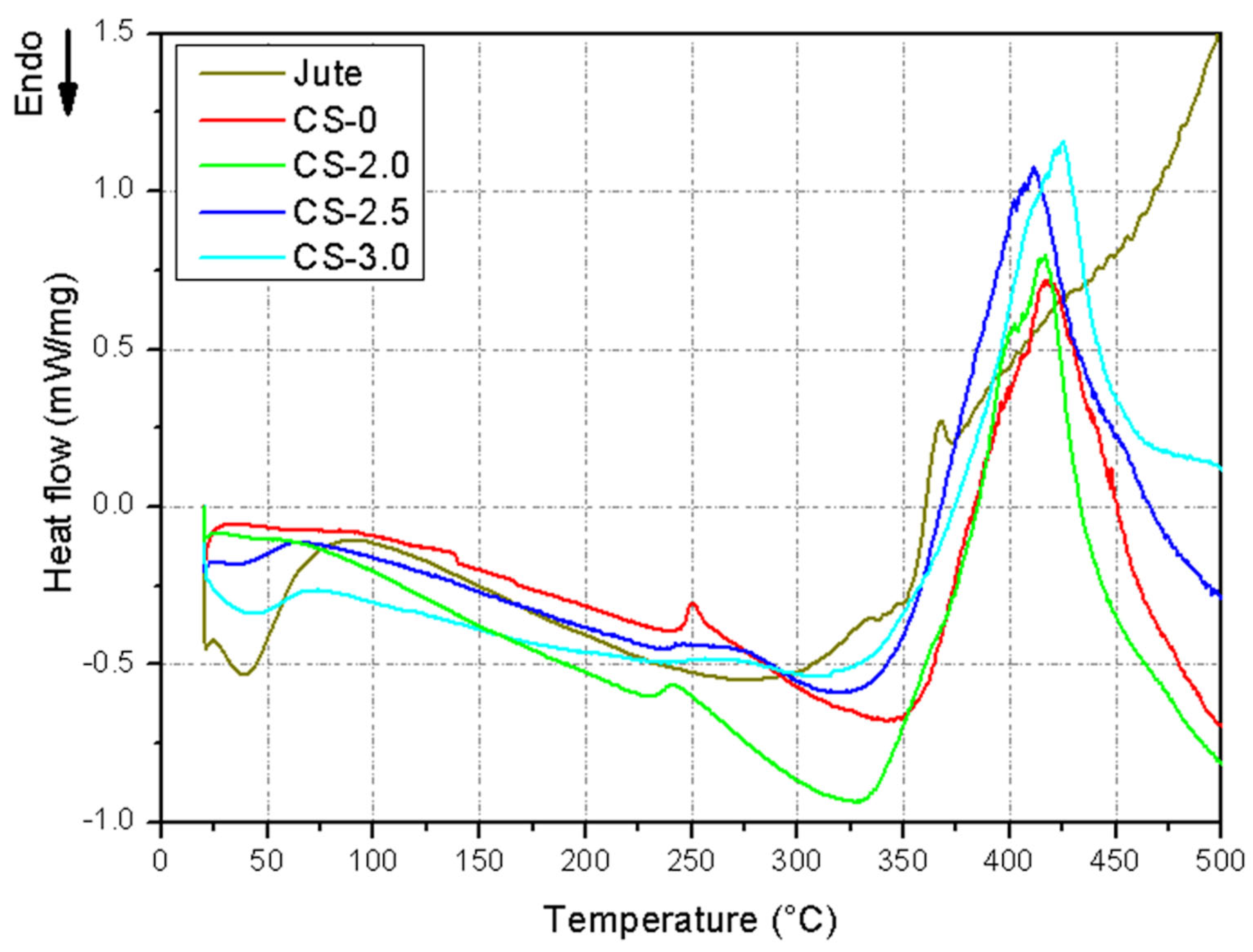 Polymers 17 01504 g006