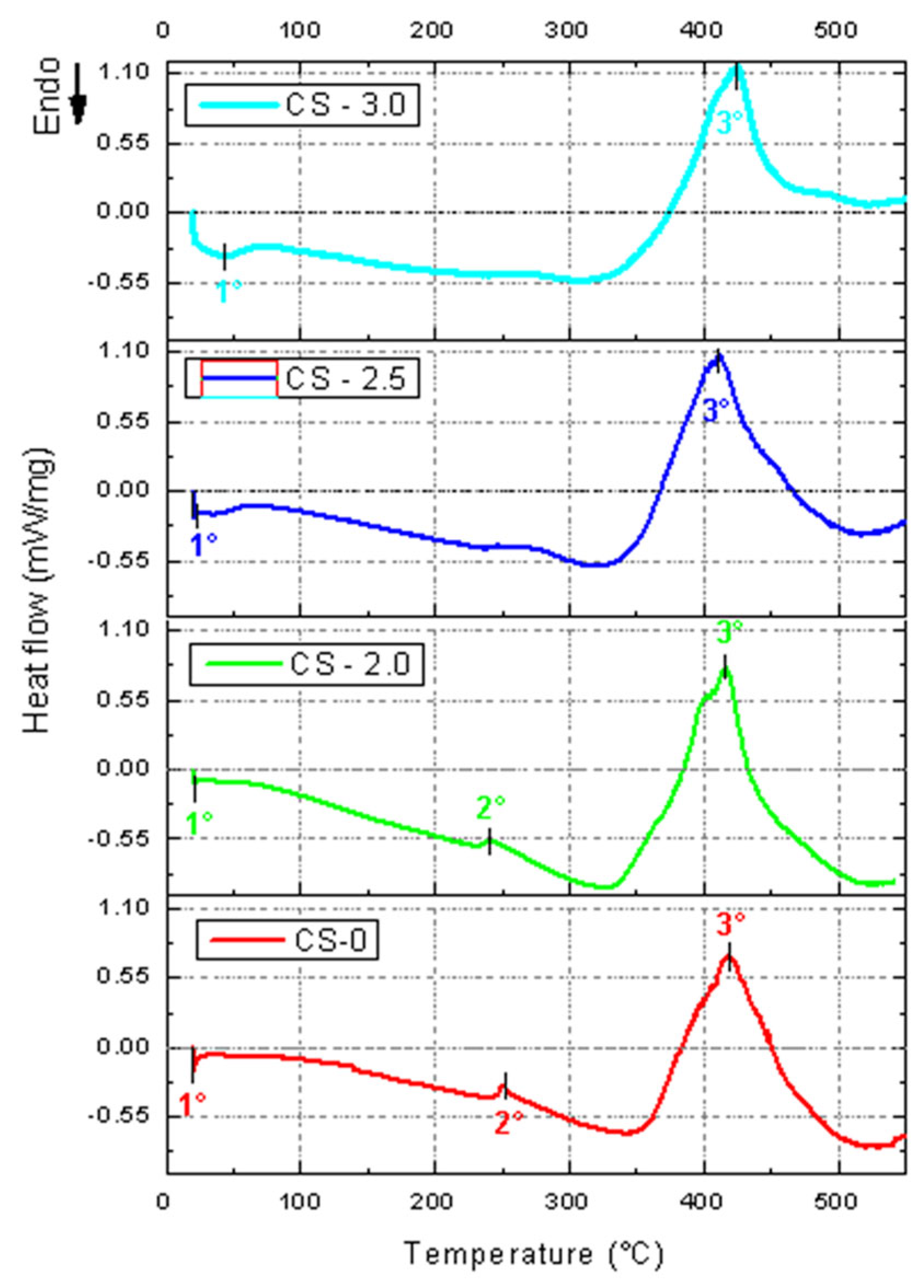 Polymers 17 01504 g007