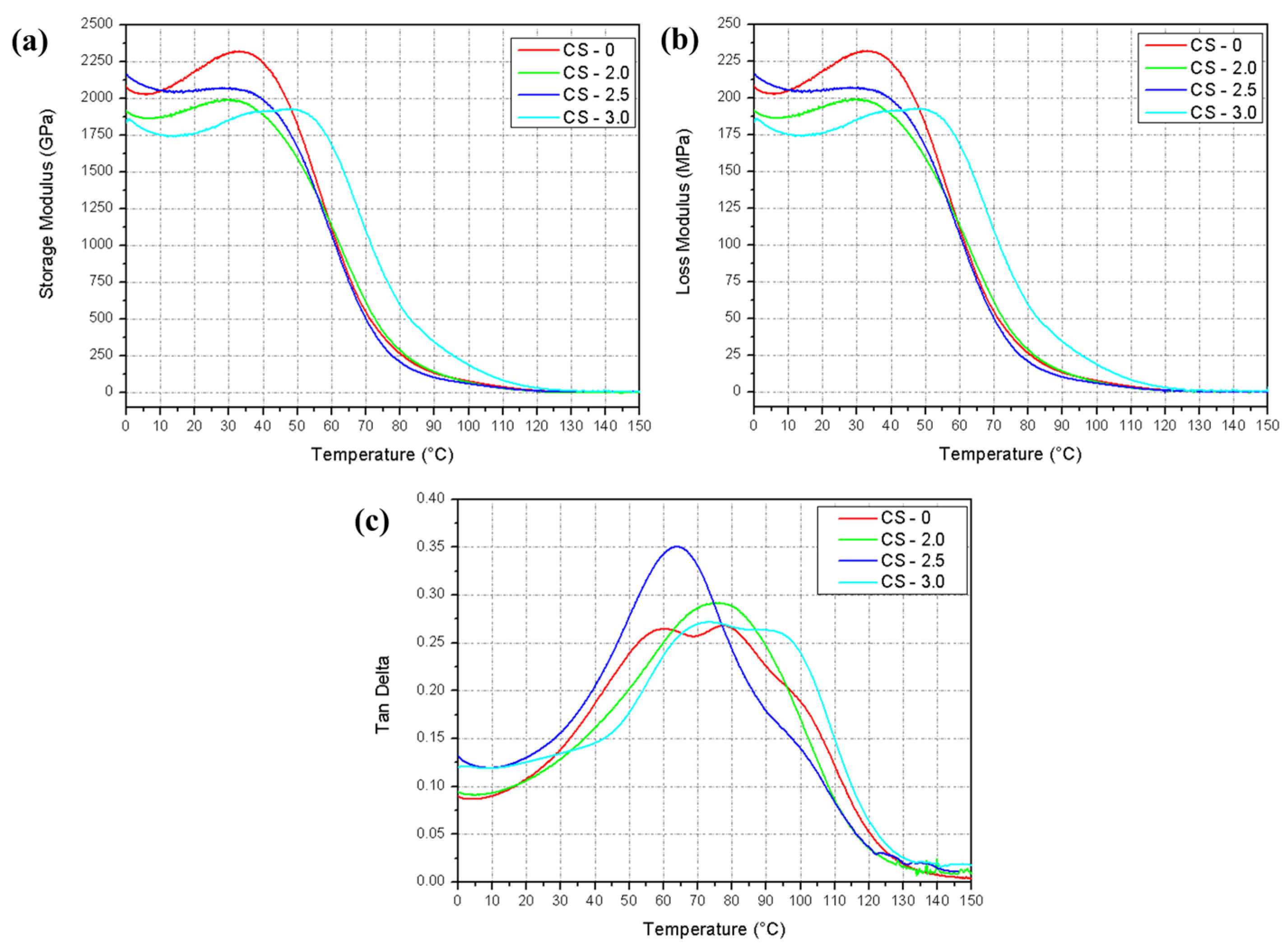 Polymers 17 01504 g008
