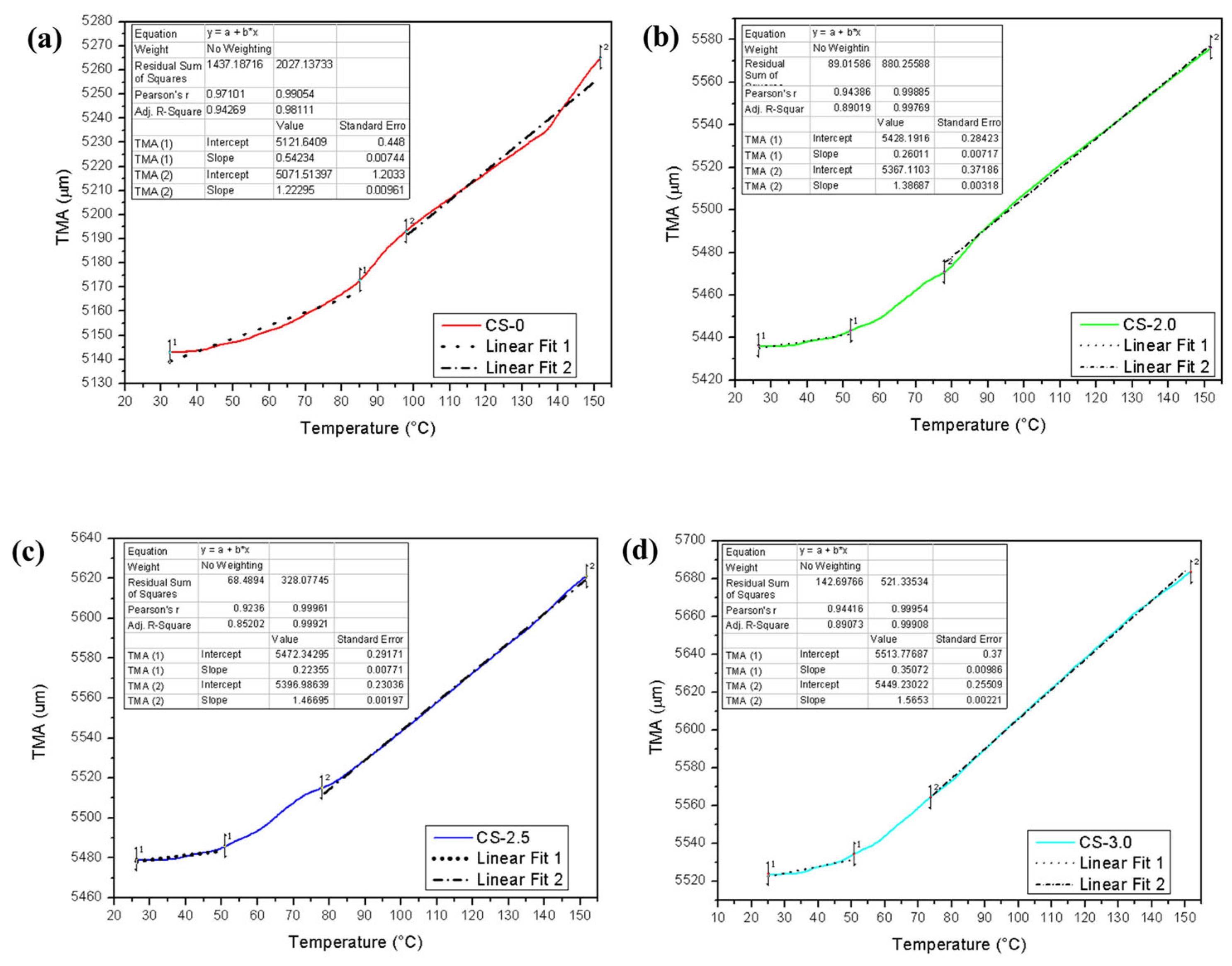 Polymers 17 01504 g009