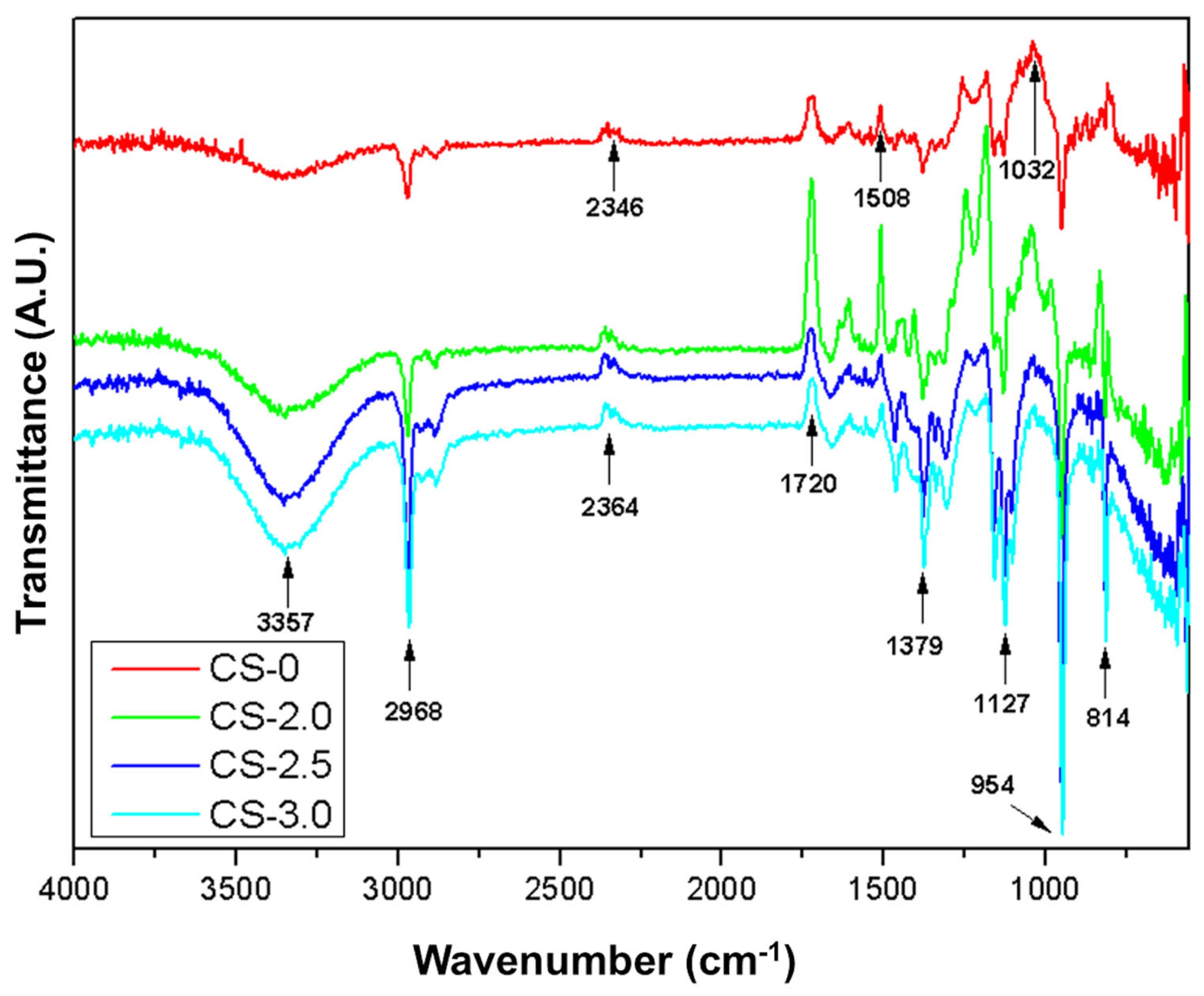 Polymers 17 01504 g010
