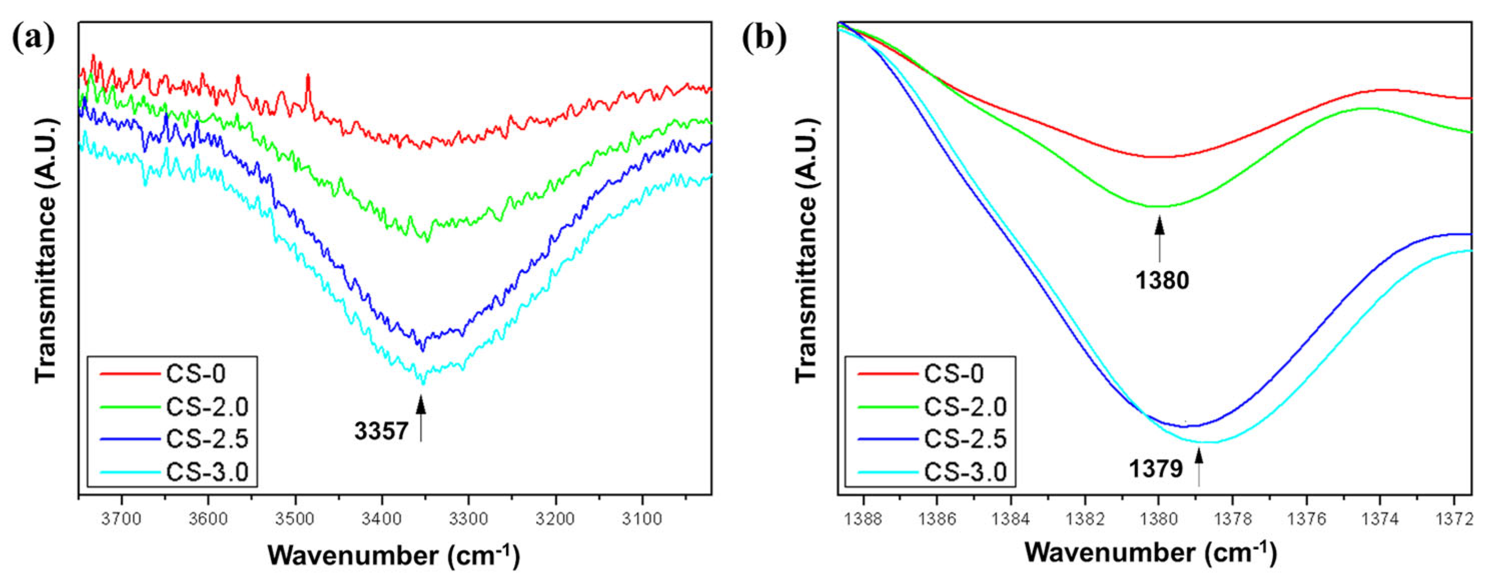 Polymers 17 01504 g011