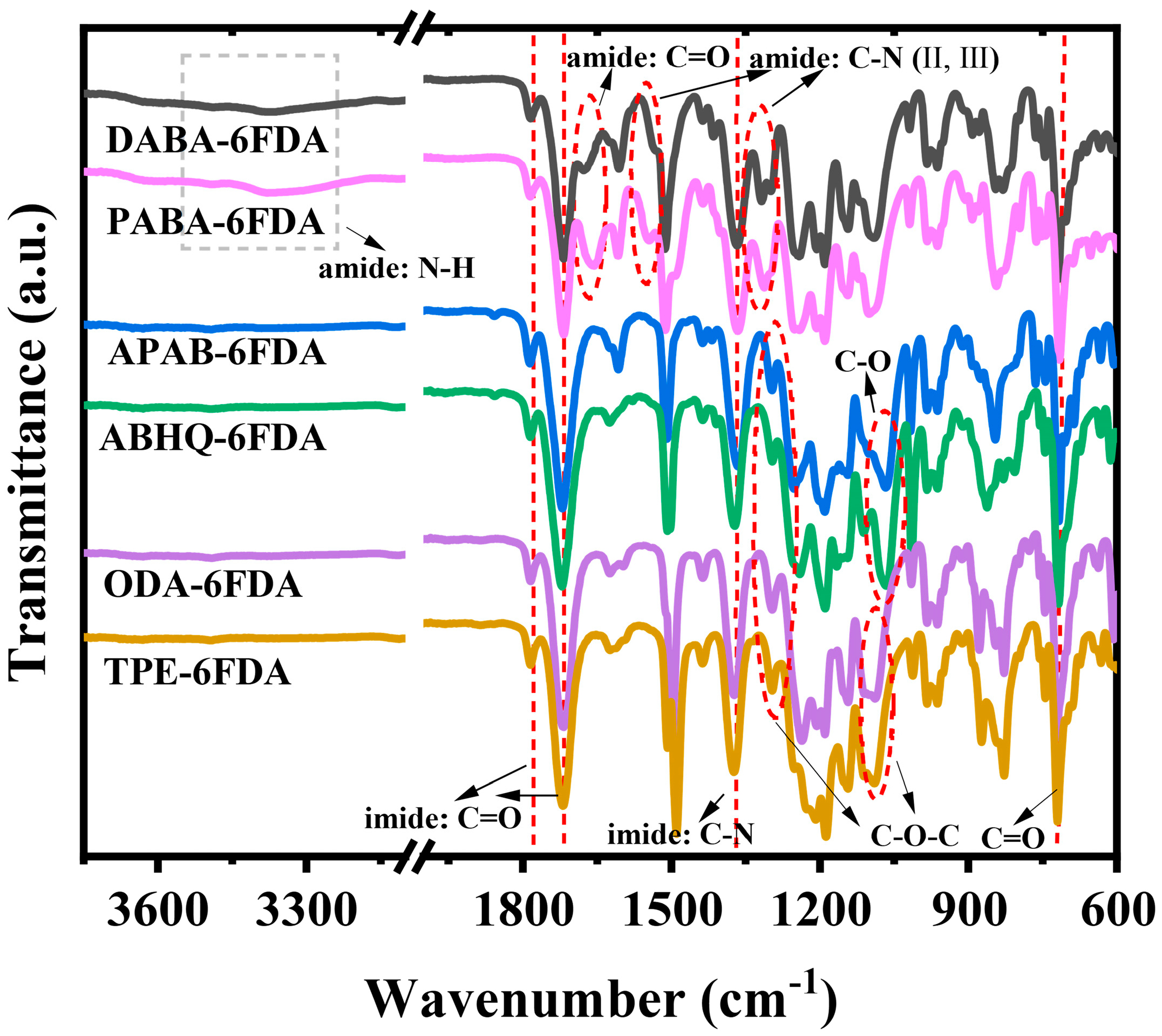 Polymers 17 01505 g002