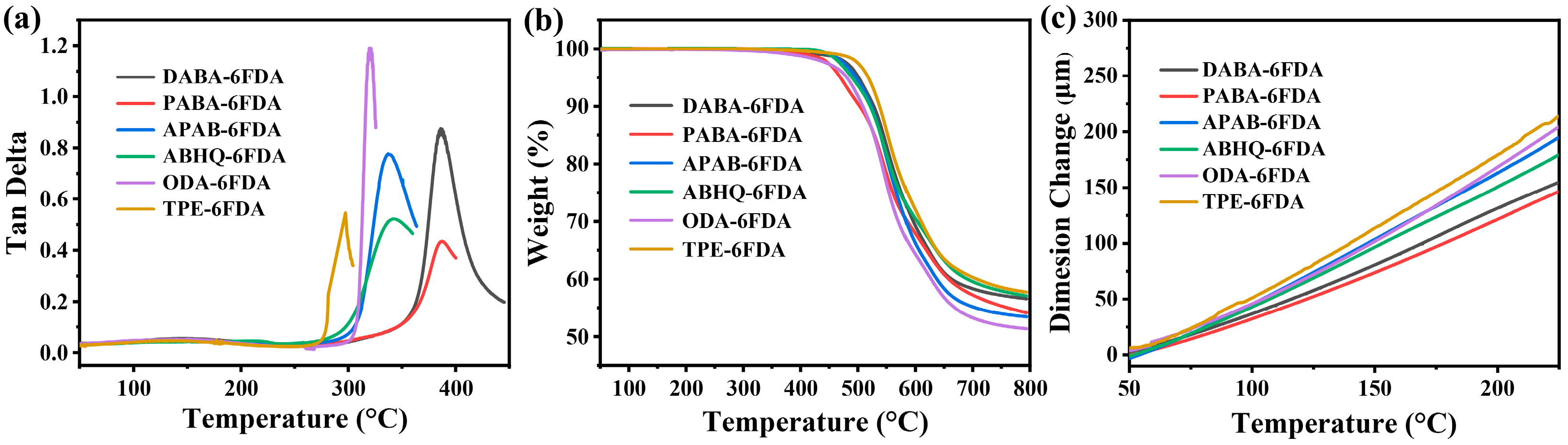 Polymers 17 01505 g007