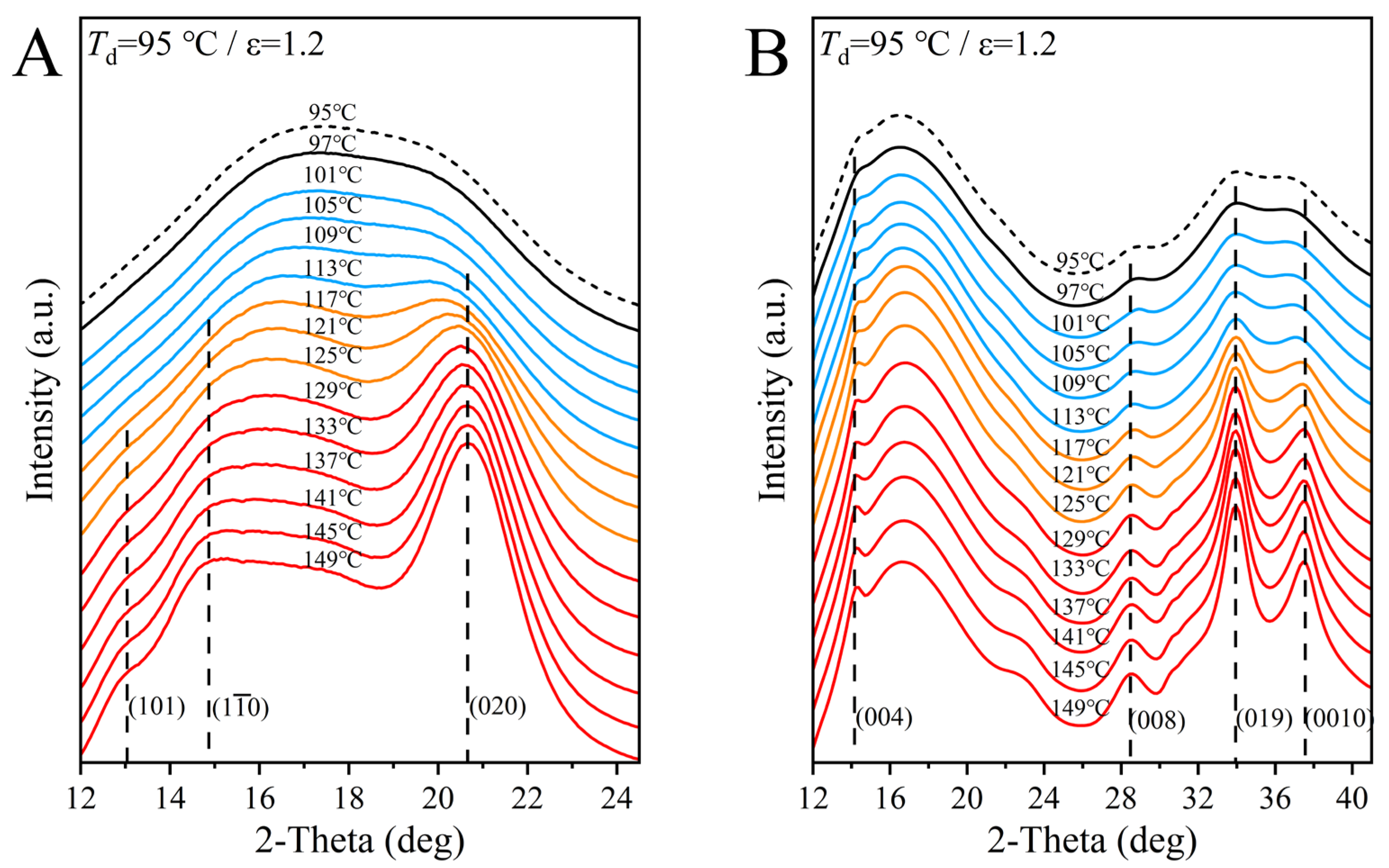 Polymers 17 01508 g003