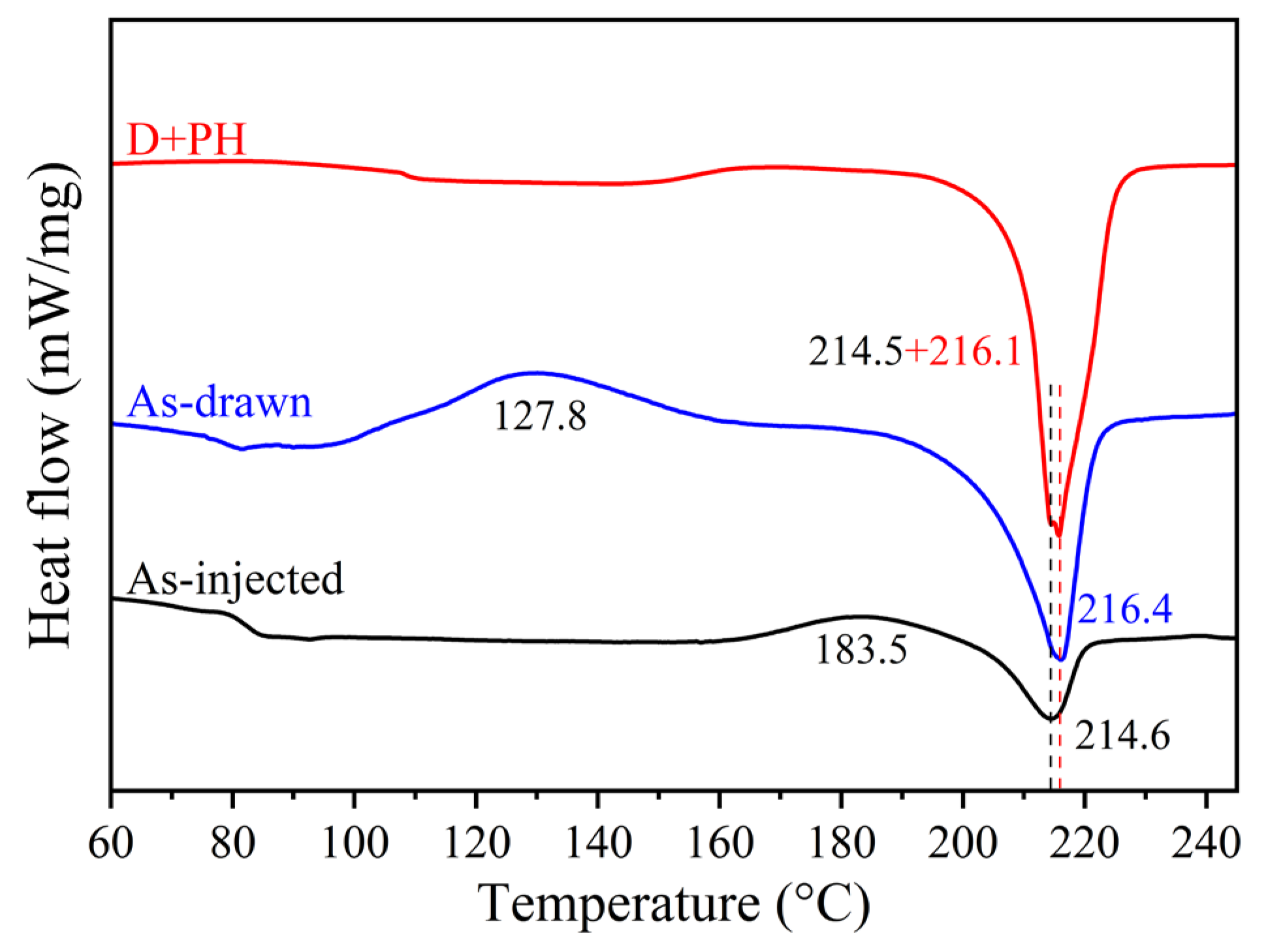 Polymers 17 01508 g007