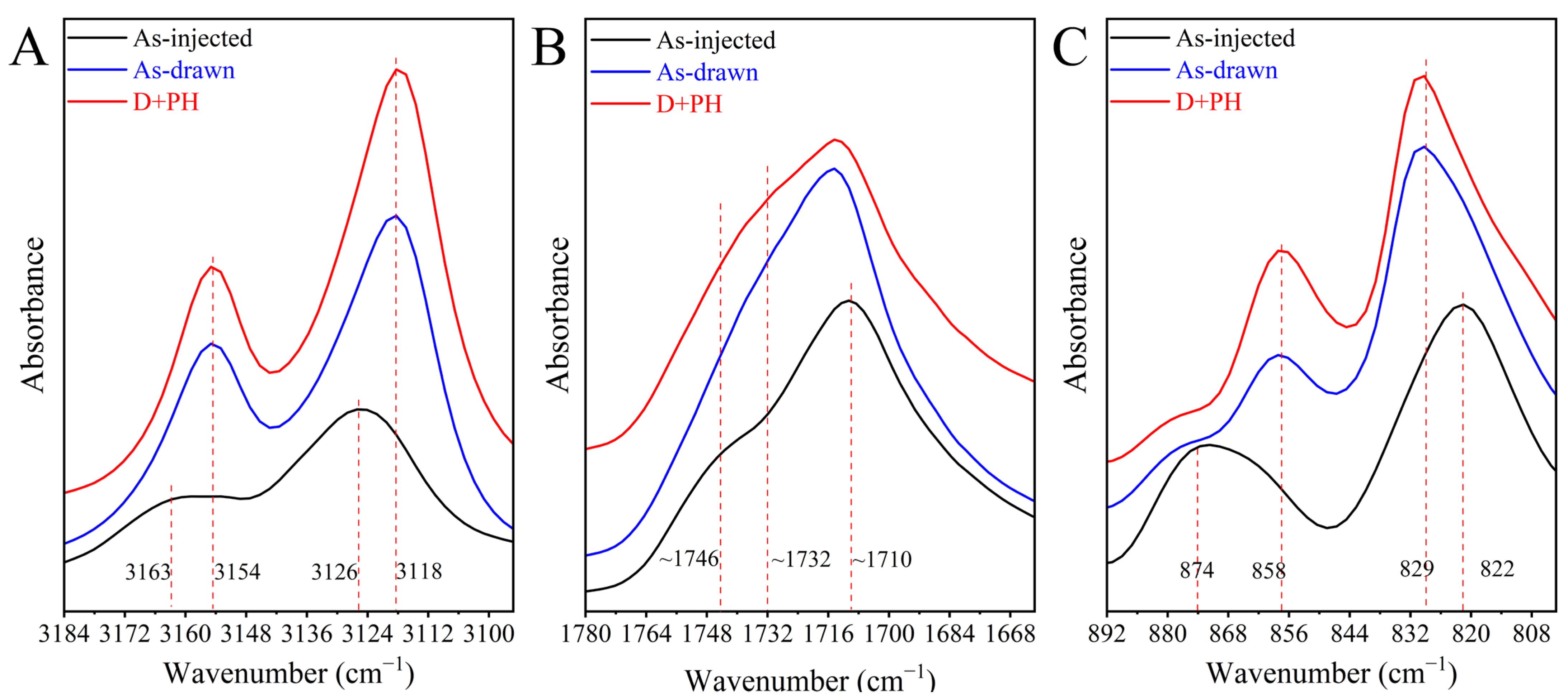 Polymers 17 01508 g009
