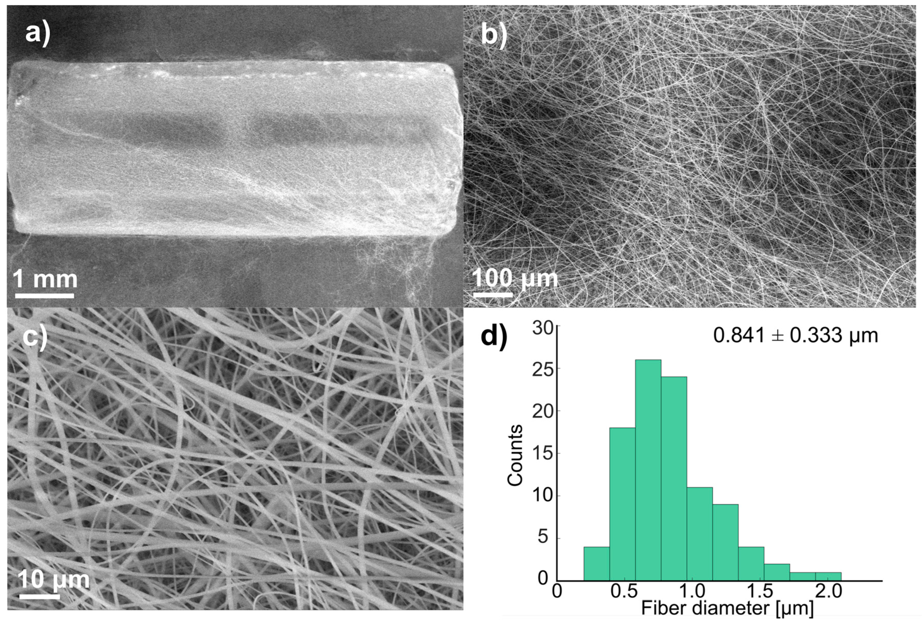 Polymers 17 01510 g003