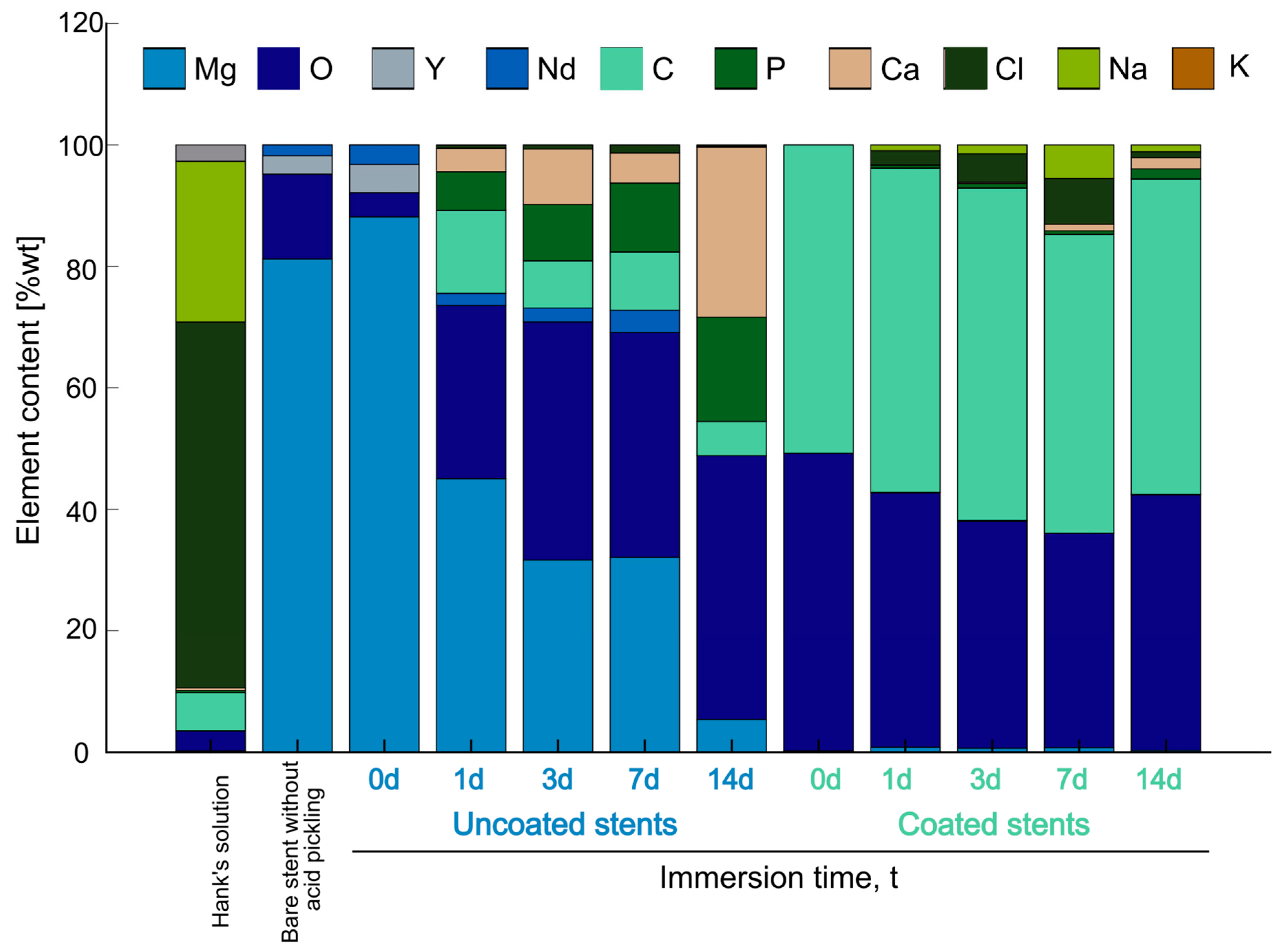 Polymers 17 01510 g007