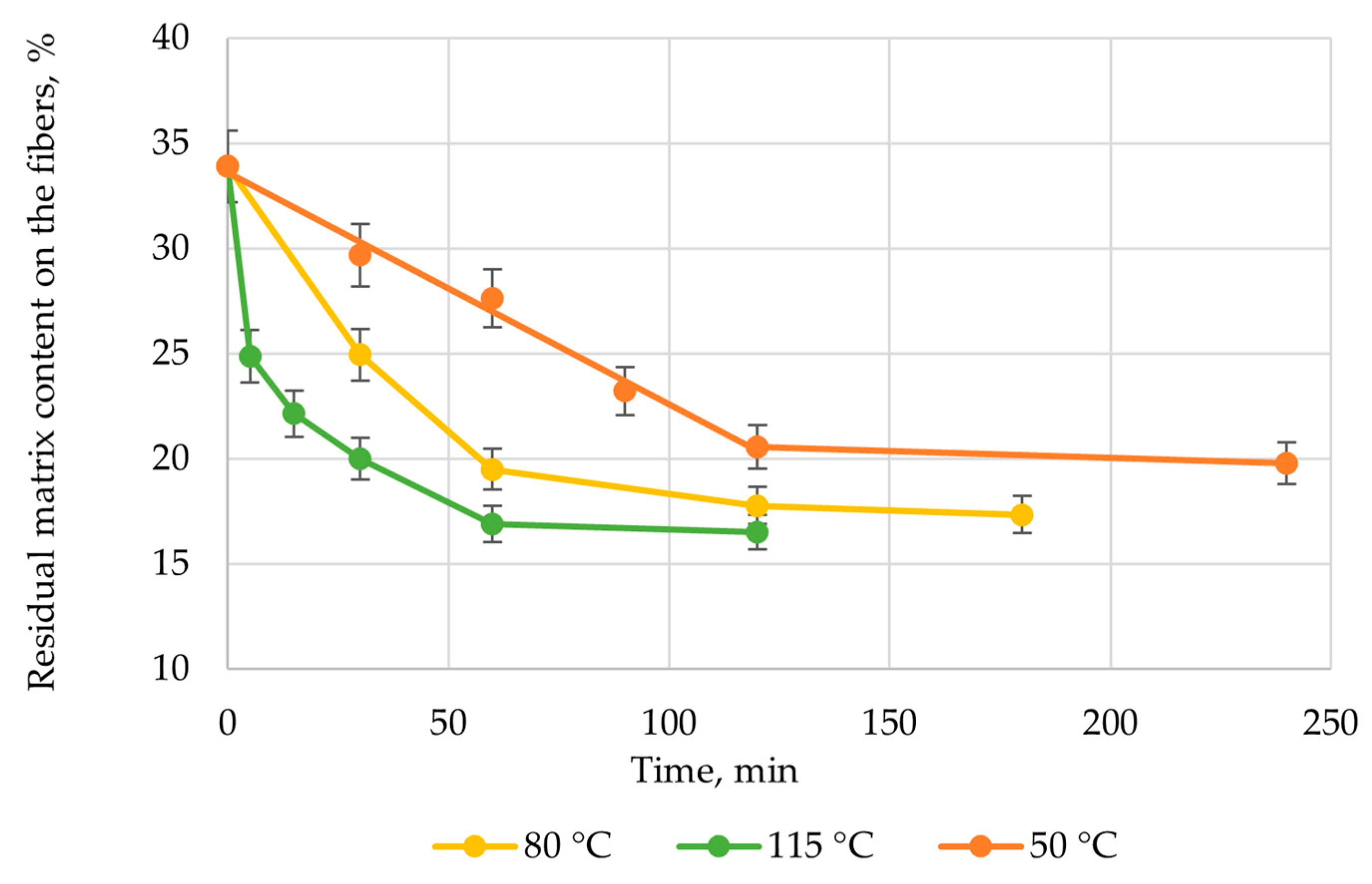Polymers 17 01513 g004