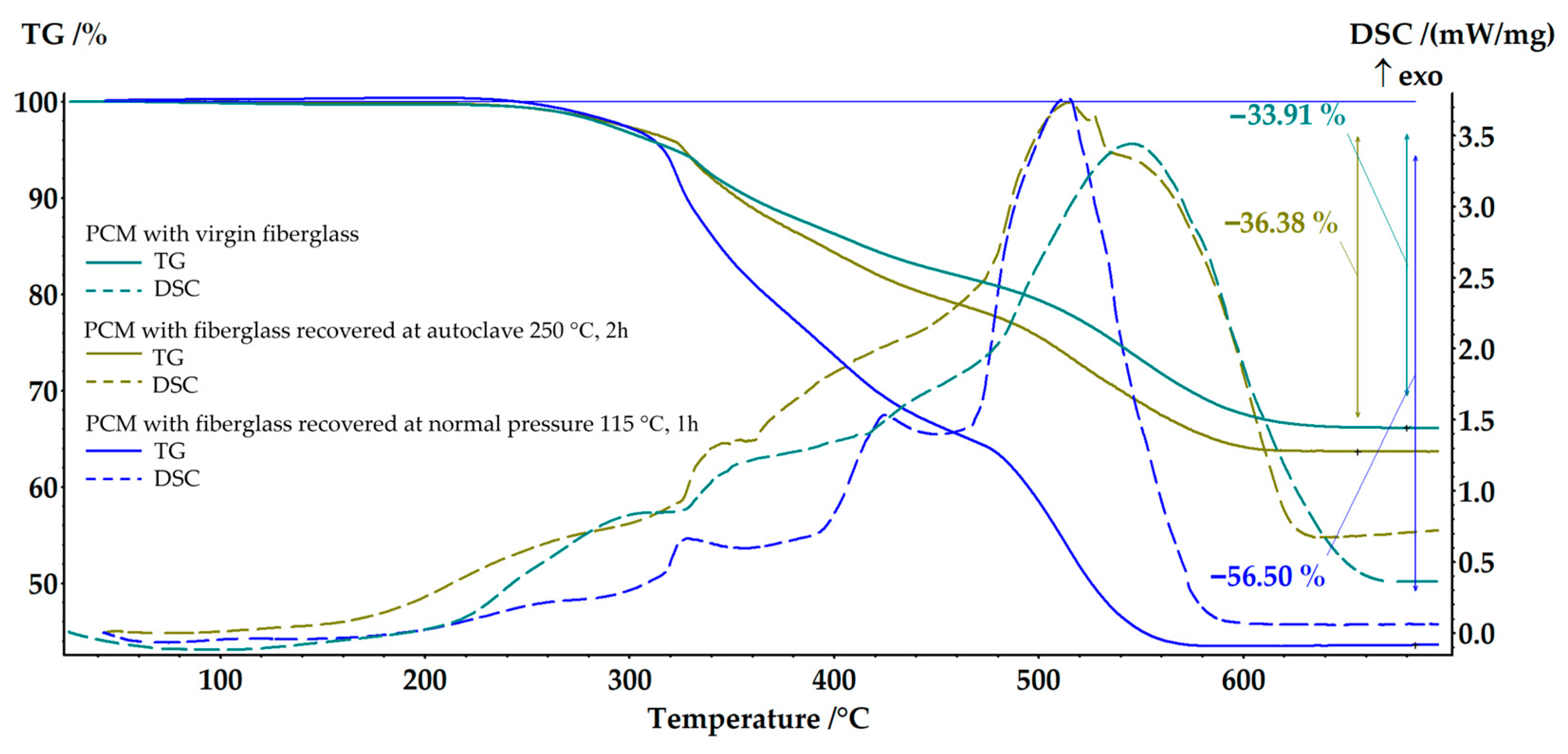 Polymers 17 01513 g012