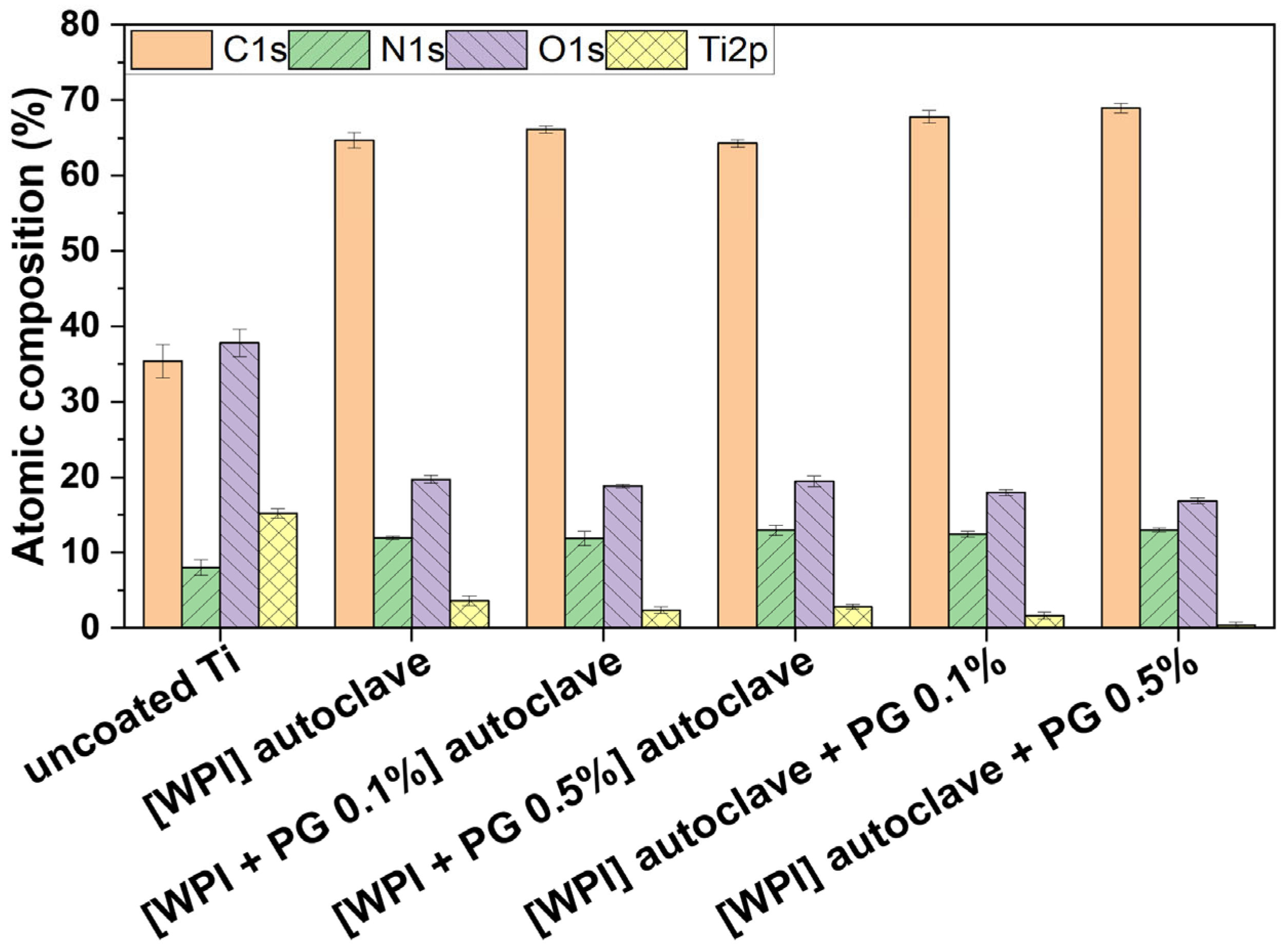 Polymers 17 01514 g002