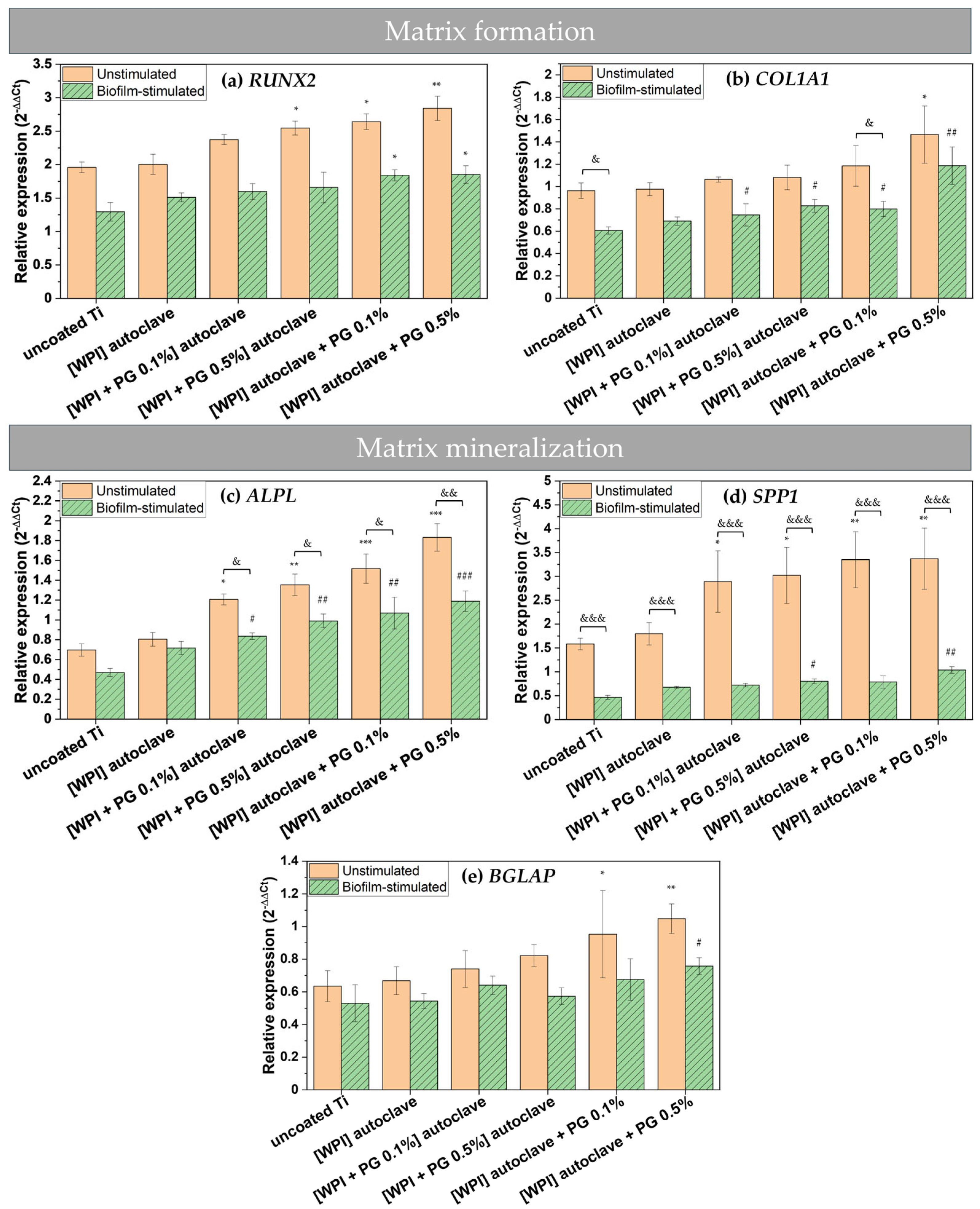 Polymers 17 01514 g006