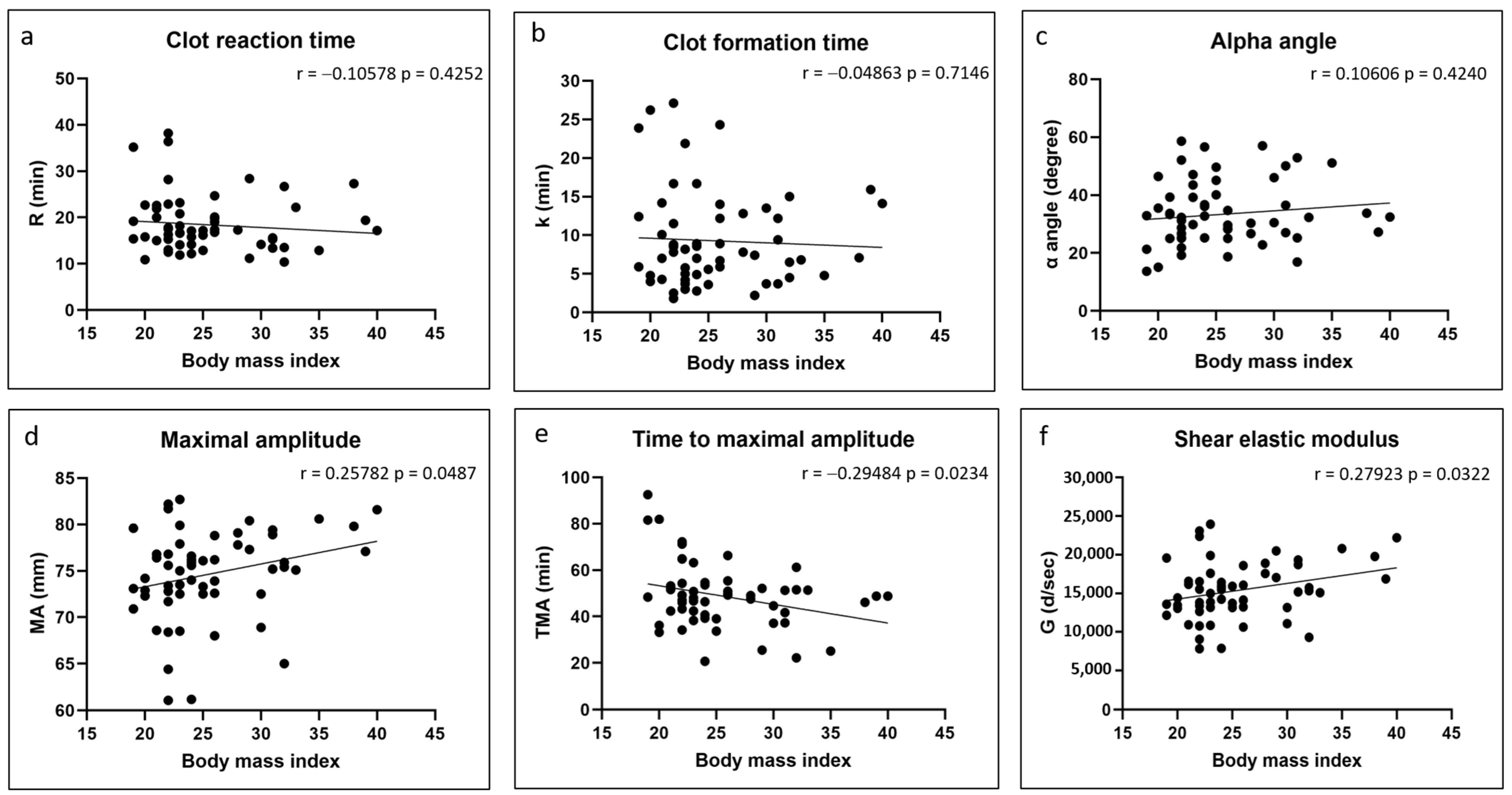 Polymers 17 01515 g003