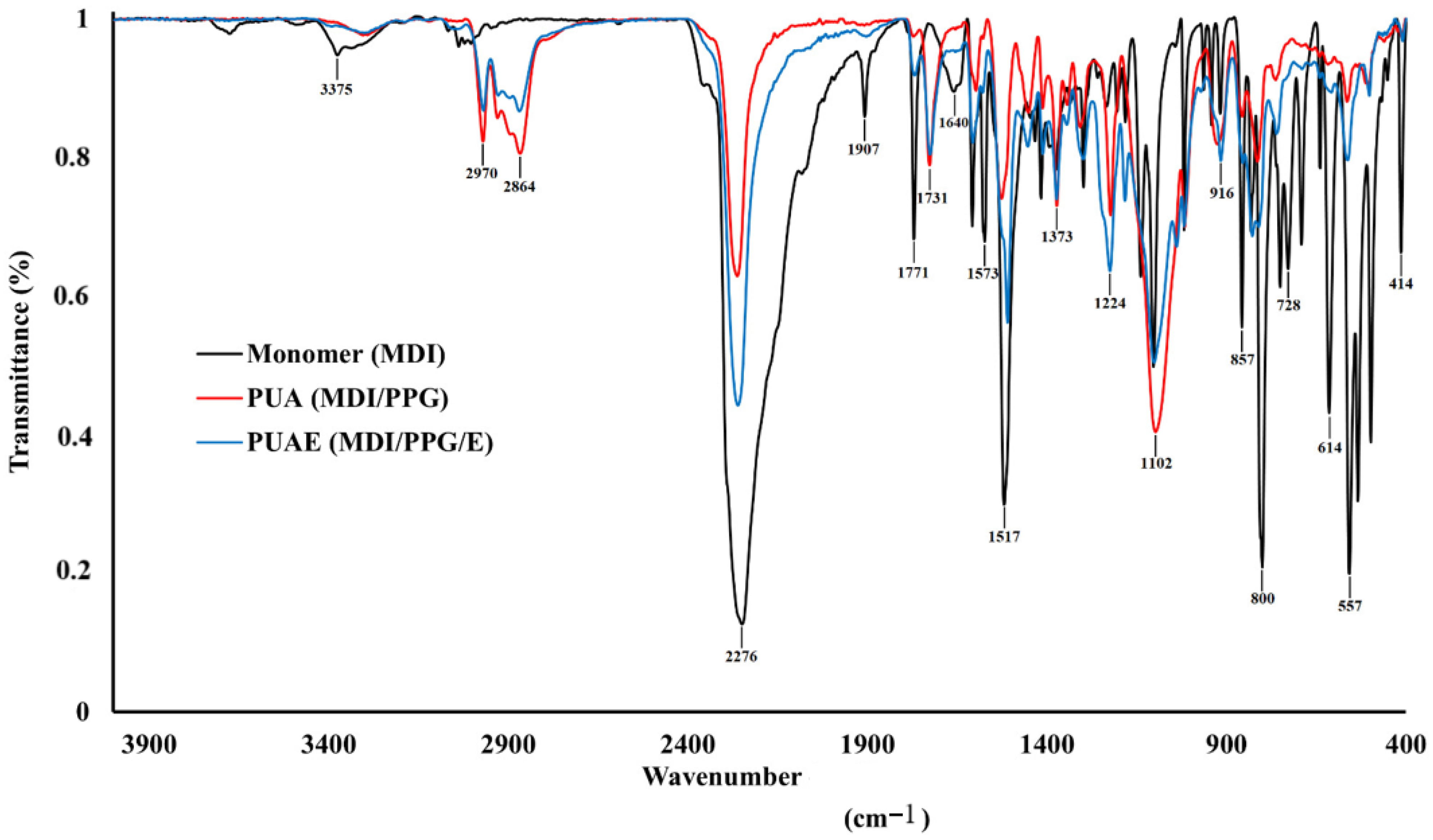 Polymers 17 01516 g002