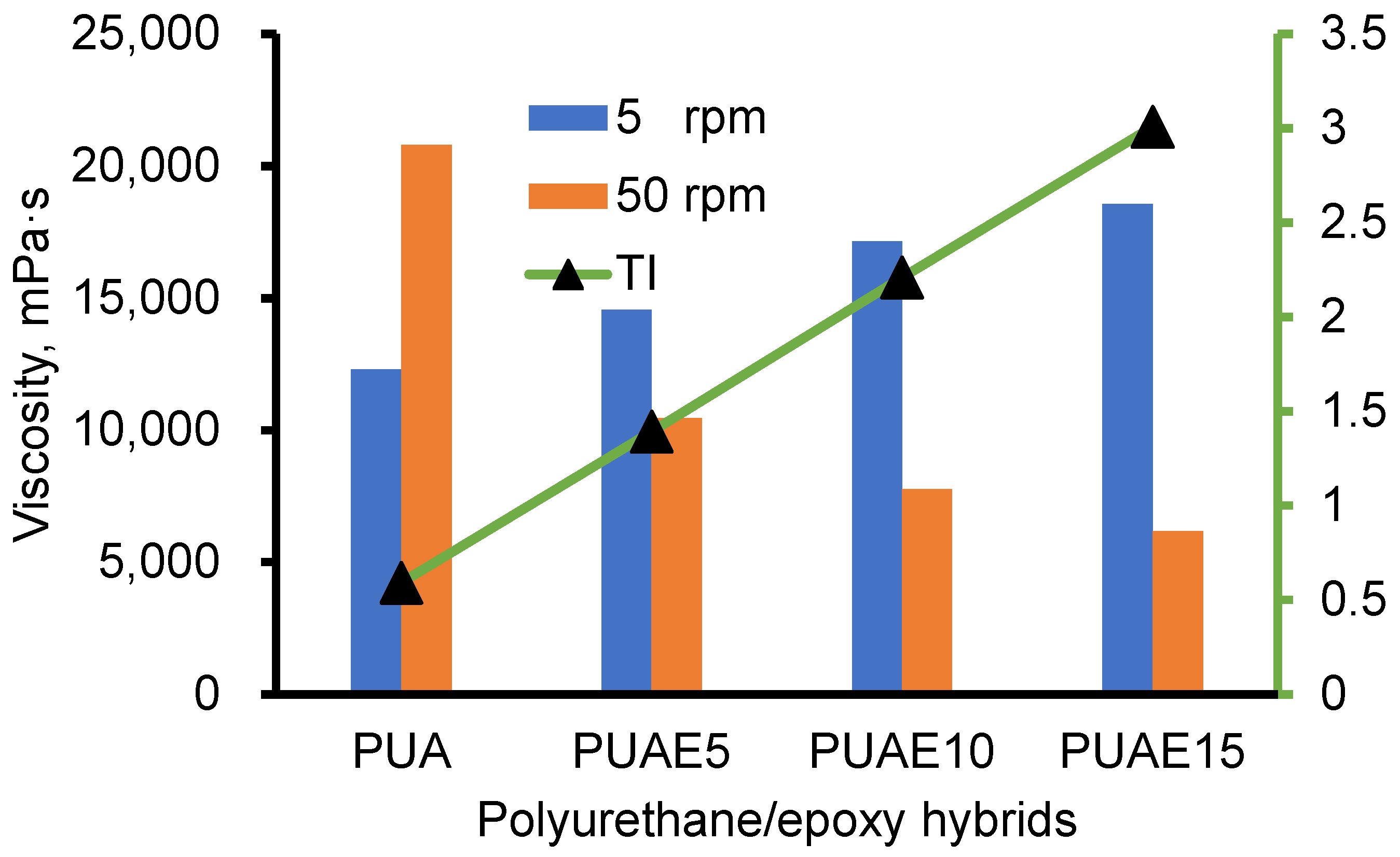 Polymers 17 01516 g003