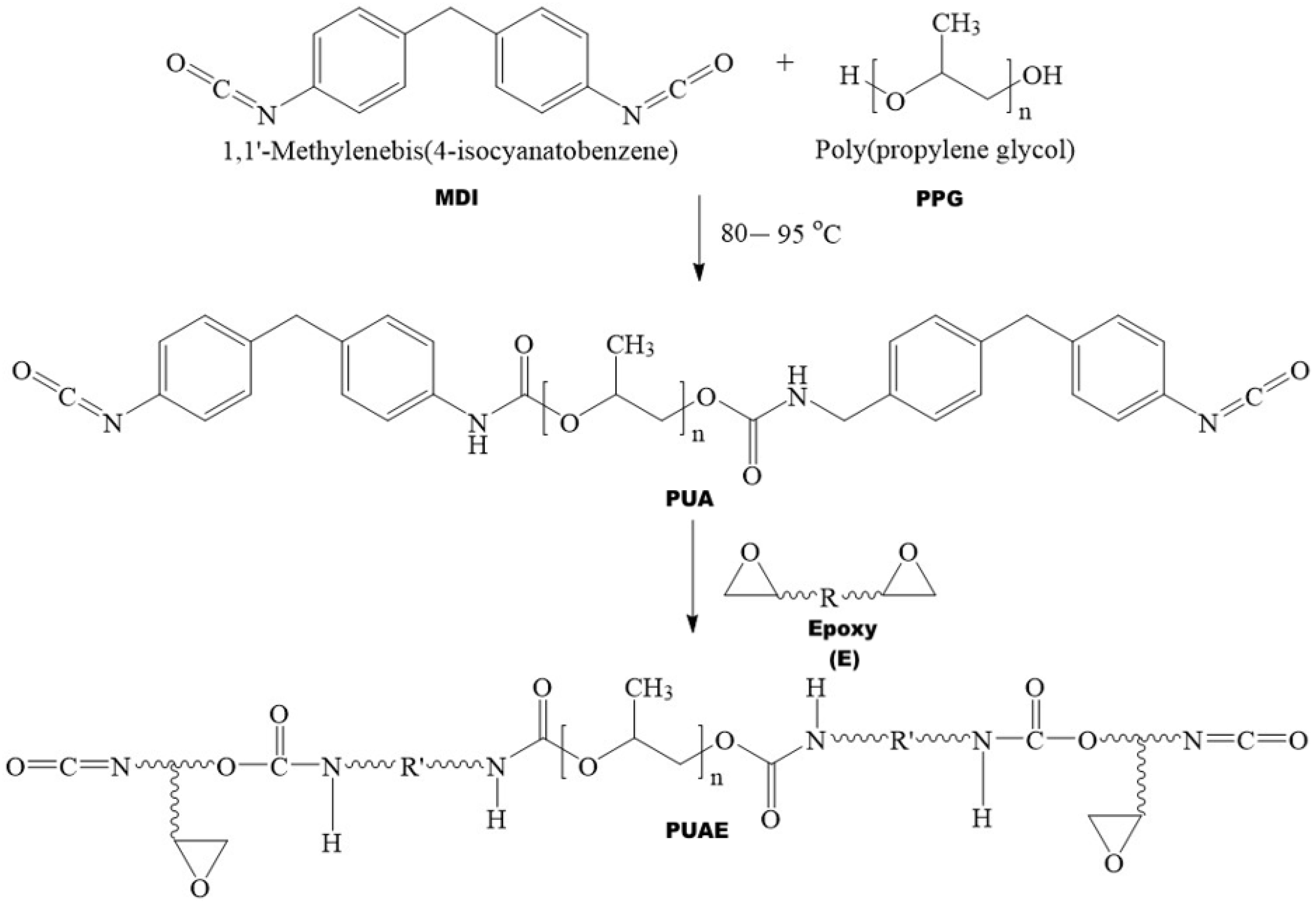 Polymers 17 01516 sch001