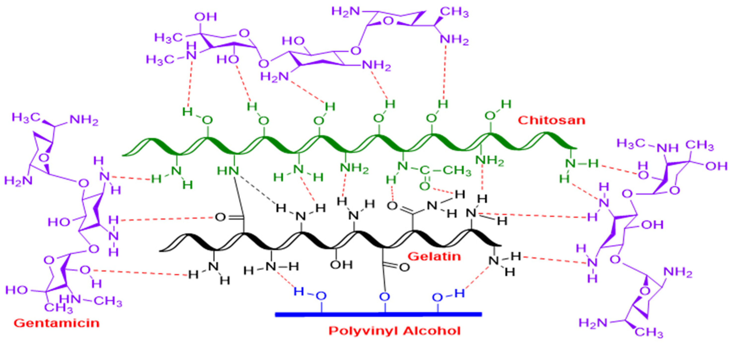 Polymers 17 01520 g002