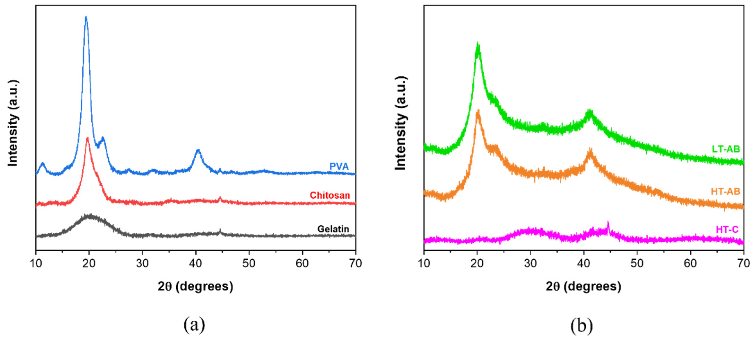 Polymers 17 01520 g003